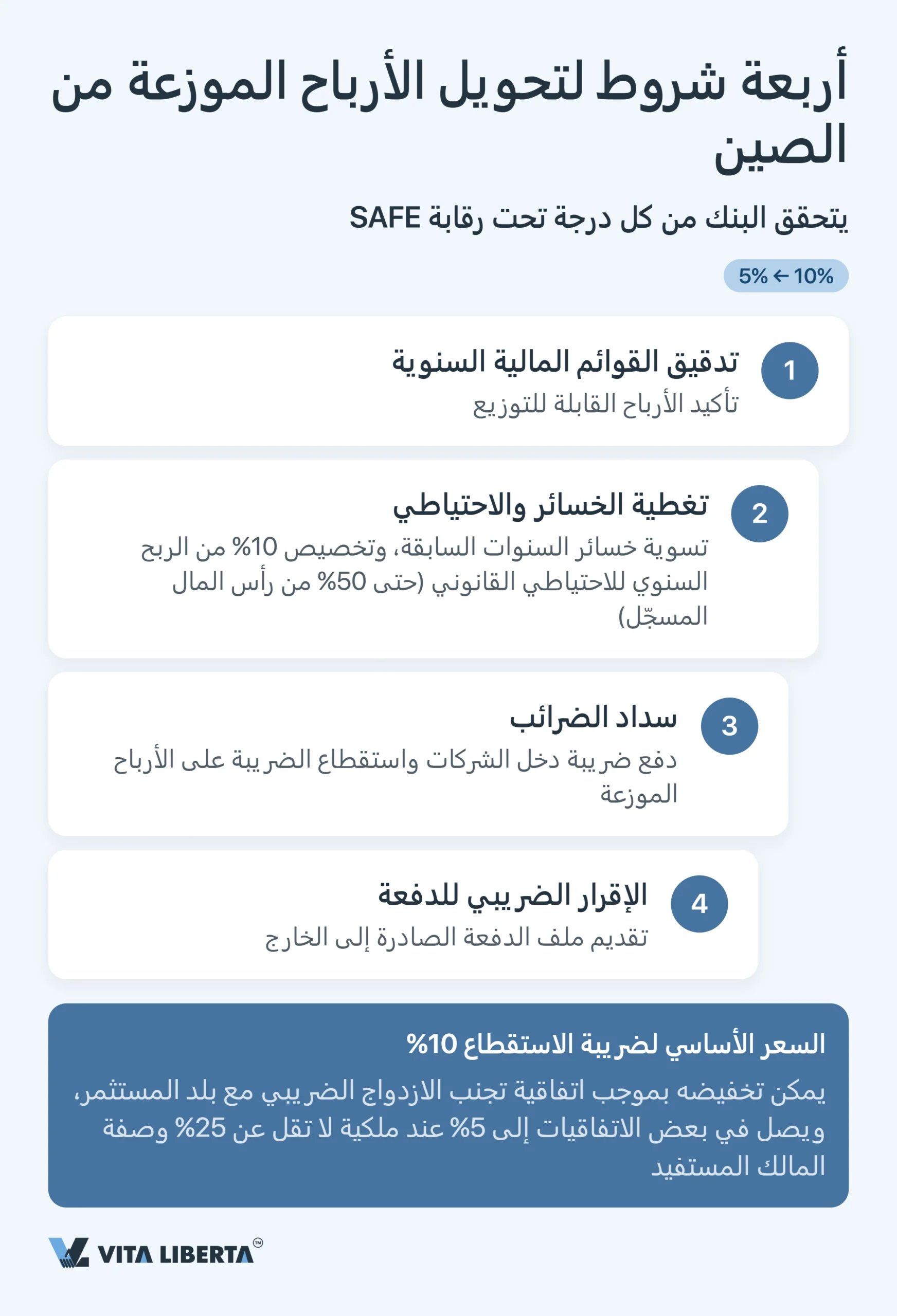 التسجيل لدى الإدارة الحكومية للنقد الأجنبي (SAFE) والرقابة على الصرف في الصين للشركات الأجنبية