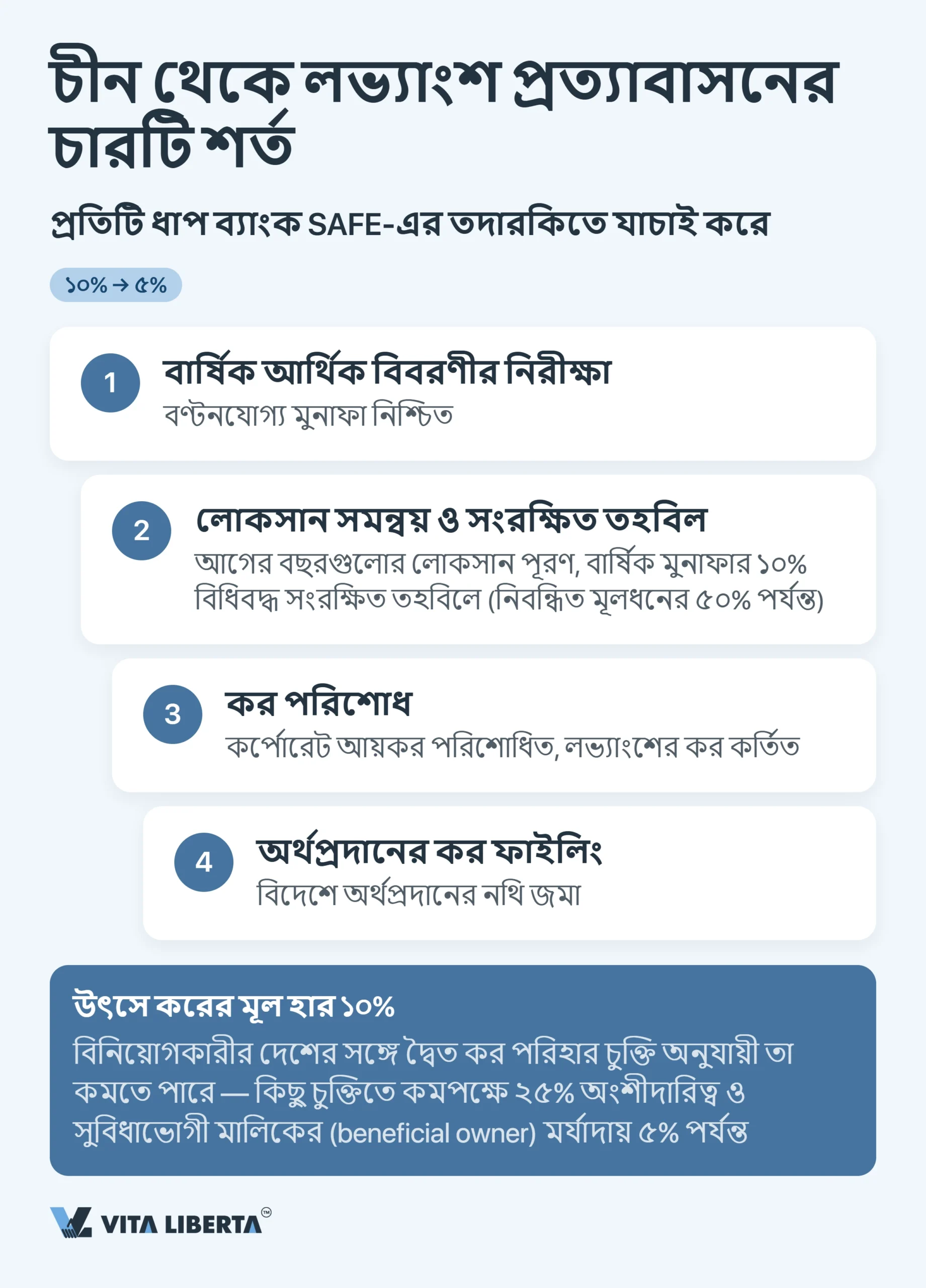 বিদেশি কোম্পানির জন্য চীনে SAFE নিবন্ধন ও বৈদেশিক মুদ্রা নিয়ন্ত্রণ