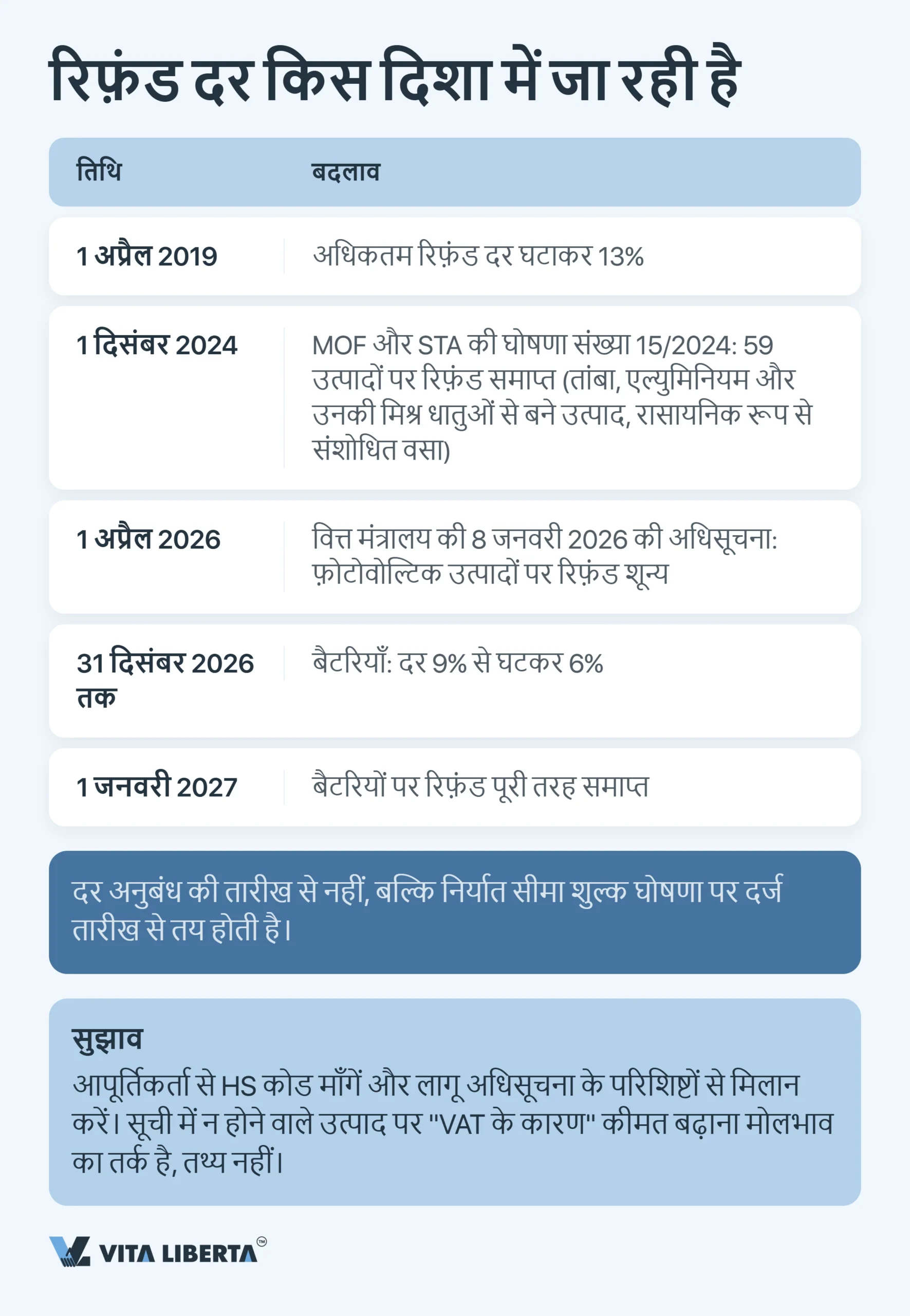 चीन में एक्सपोर्ट लाइसेंस कैसे लें: 2026 में निर्यातक को क्या जानना चाहिए