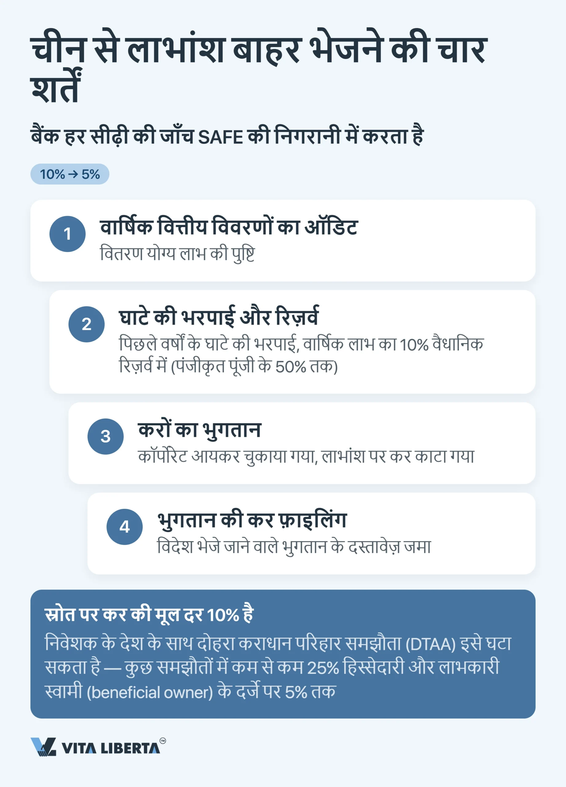 विदेशी कंपनियों के लिए चीन में SAFE रजिस्ट्रेशन और विदेशी मुद्रा नियंत्रण