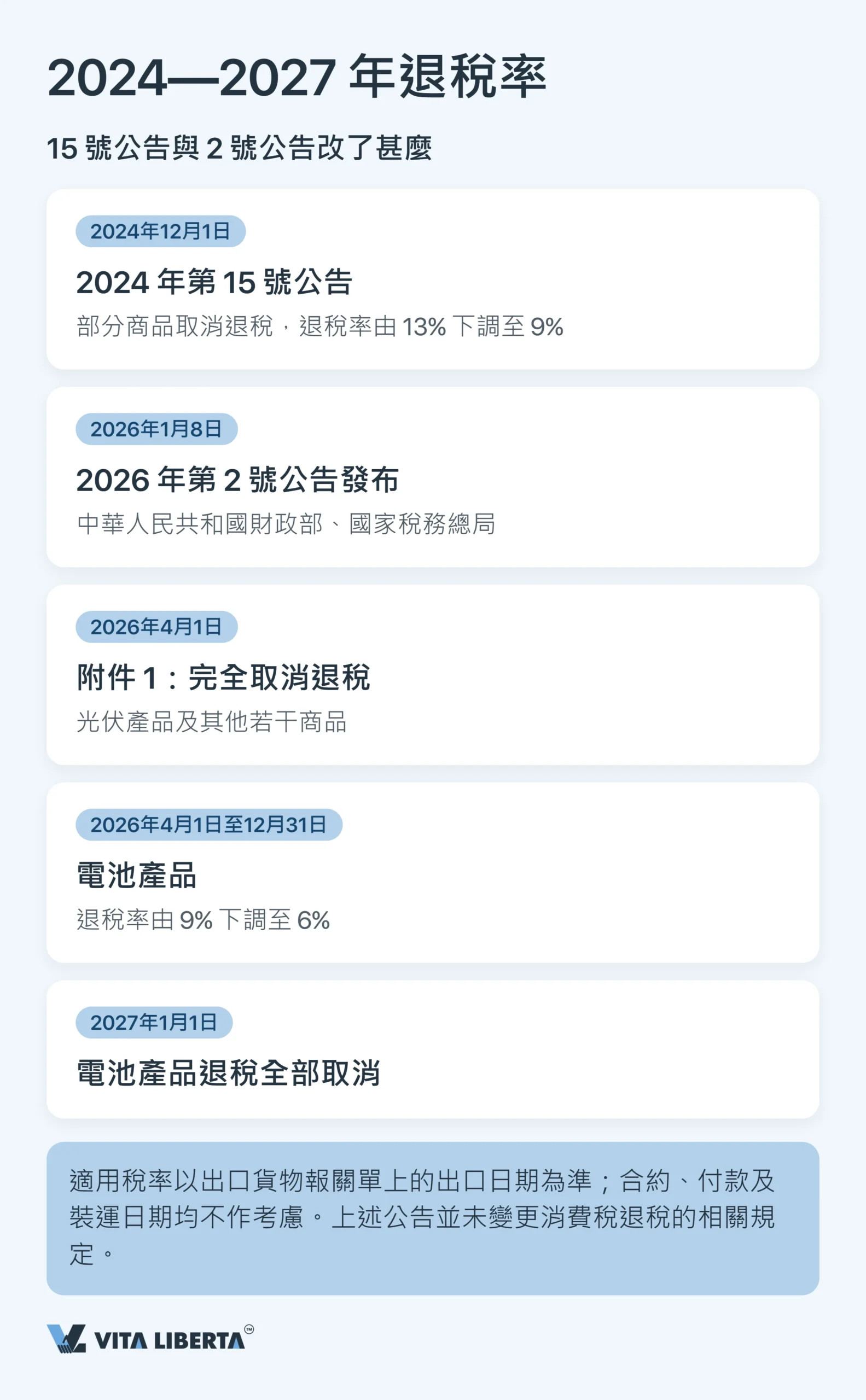 內地出口退稅點樣運作?一文看清增值稅退稅機制
