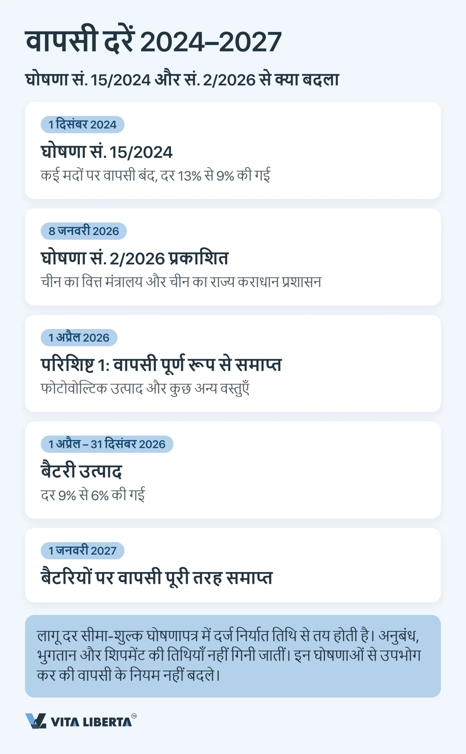 चीन में निर्यात VAT रिफंड: पूरे 13% वापस क्यों नहीं आते