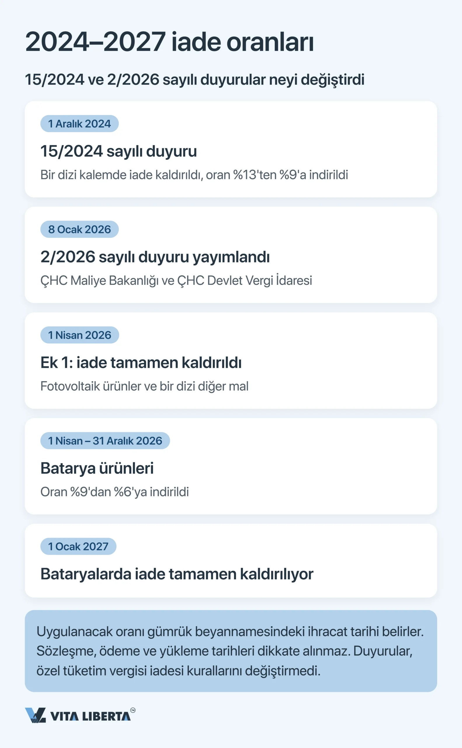 Çin’de ihracat KDV iadesi: %13 neden geri gelmiyor?