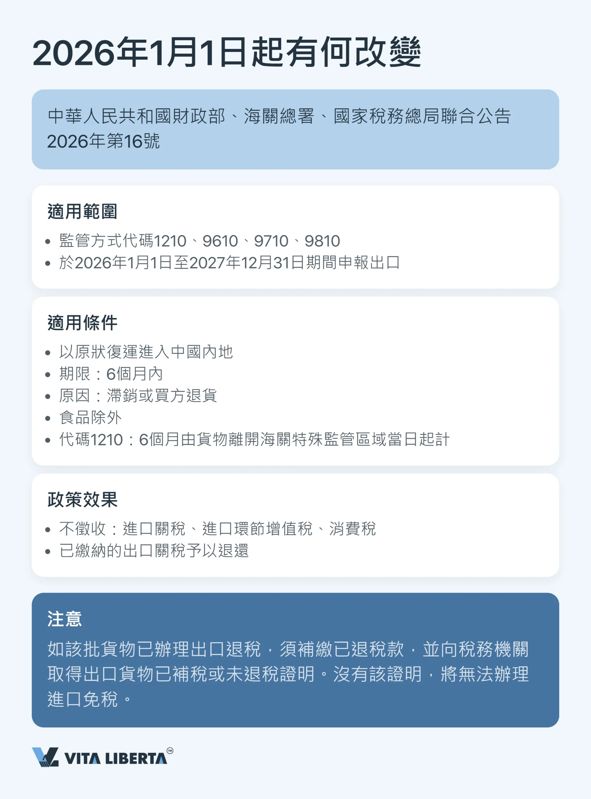 內地海關監管方式代碼:2026 年完整指南