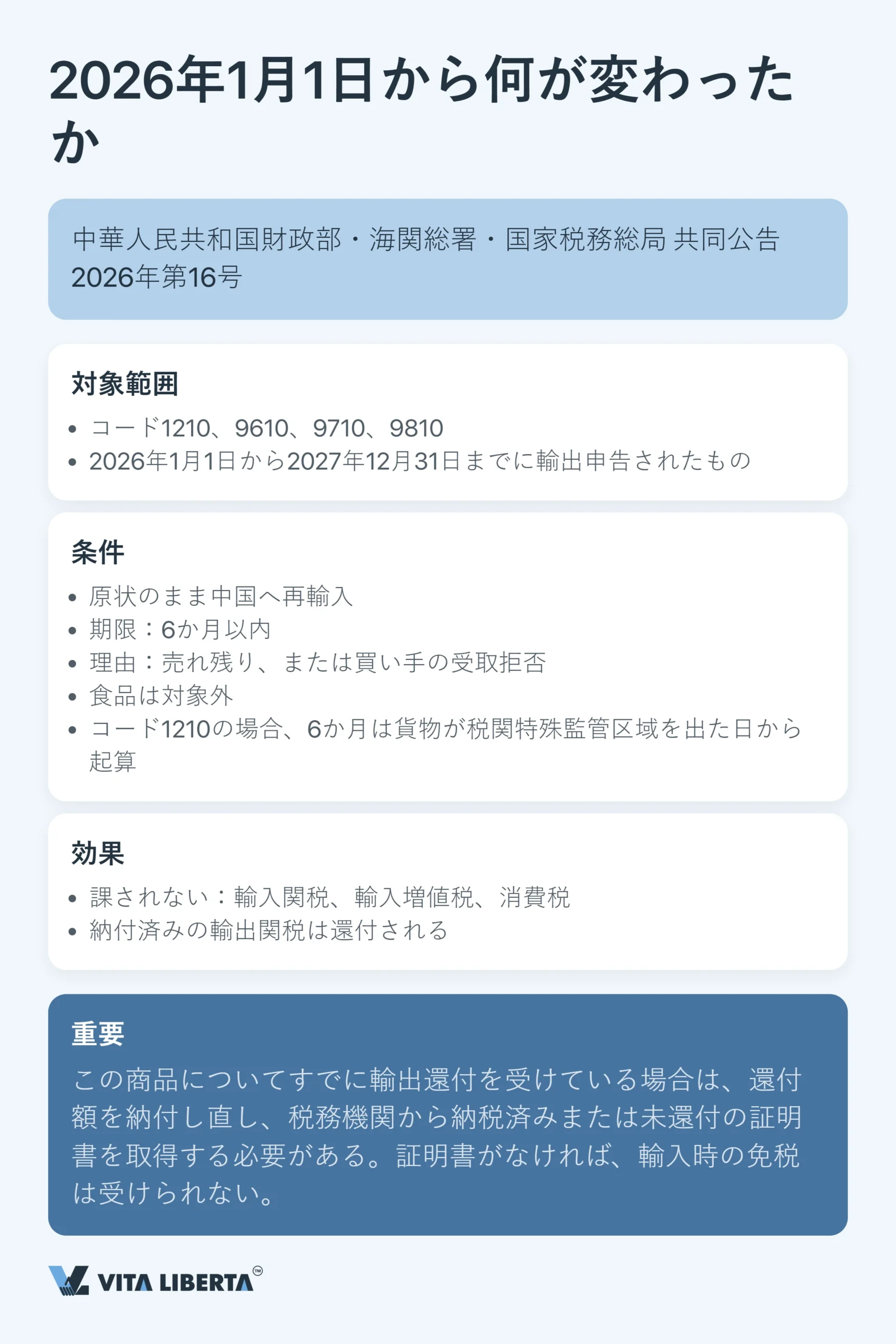 中国の税関監督管理方式コード：2026 年版完全ガイド