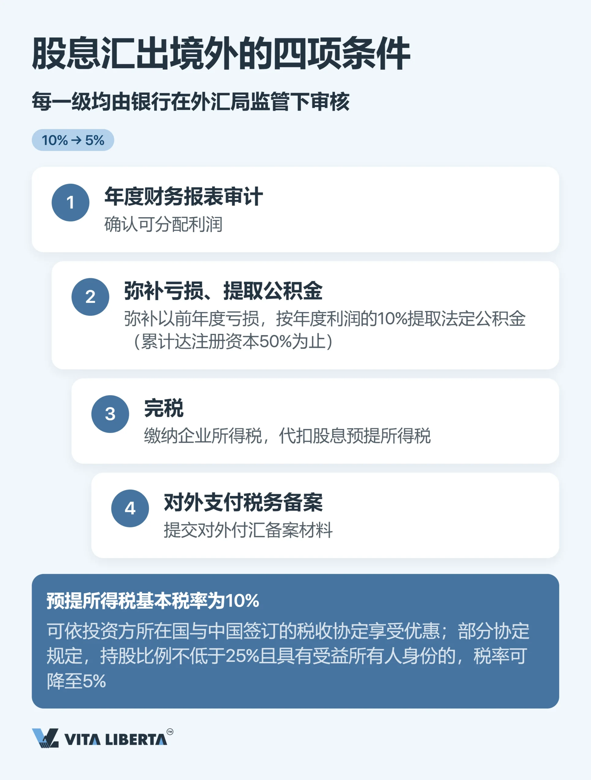 外商投资企业外汇管理：在银行办理外汇登记的全流程