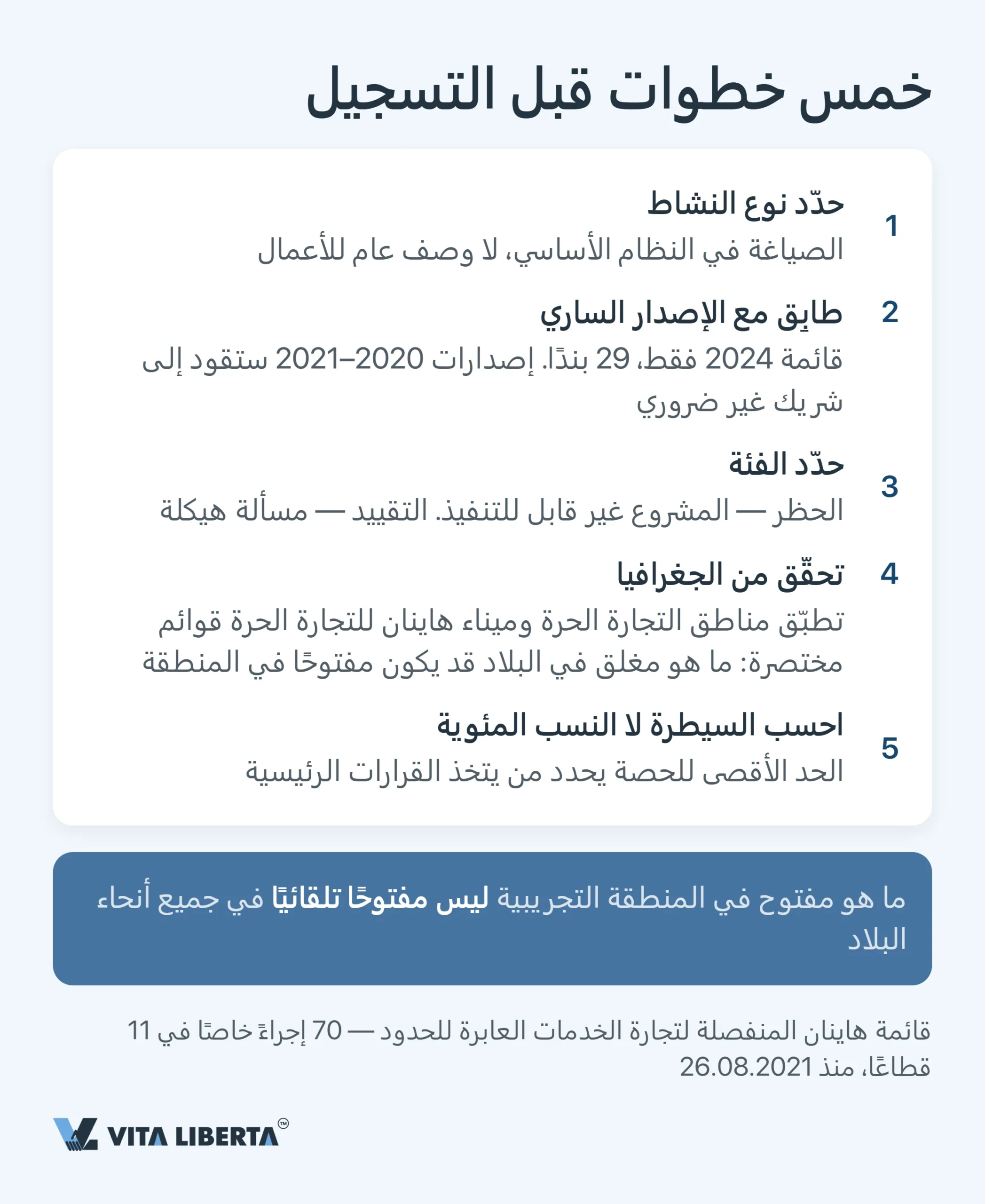 القائمة السلبية للاستثمار الأجنبي في الصين: القطاعات المغلقة والمقيدة