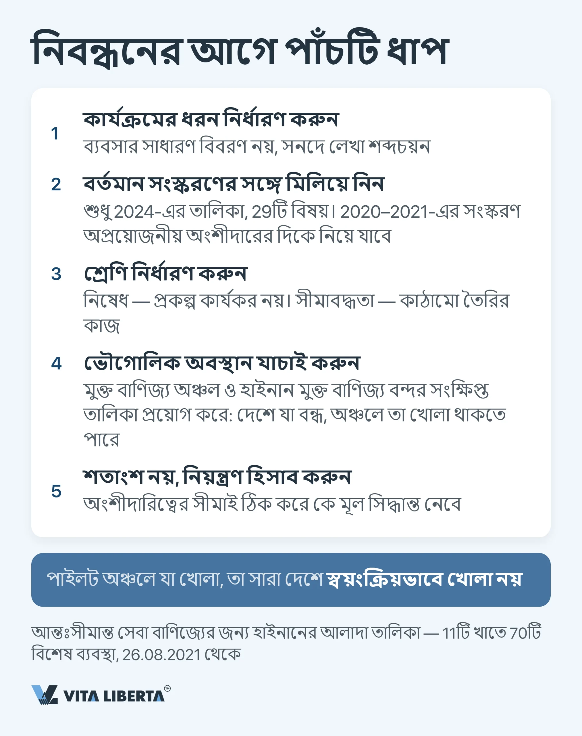চীনের নেগেটিভ লিস্ট: বিদেশি বিনিয়োগের জন্য বন্ধ ও সীমিত খাত