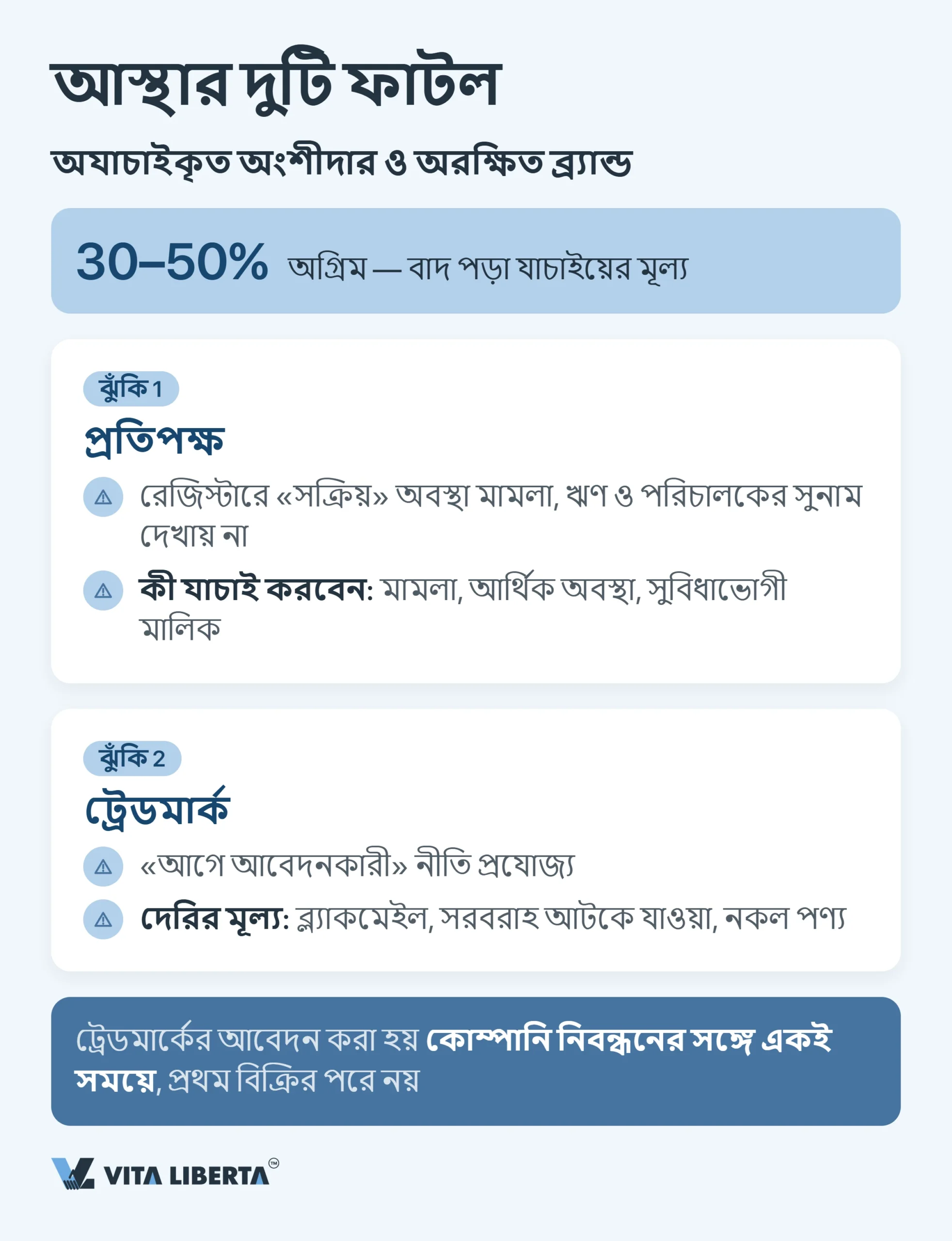 চীনের বাজারে প্রবেশের সাধারণ ভুল: বিনিয়োগকারীদের জন্য চেকলিস্ট