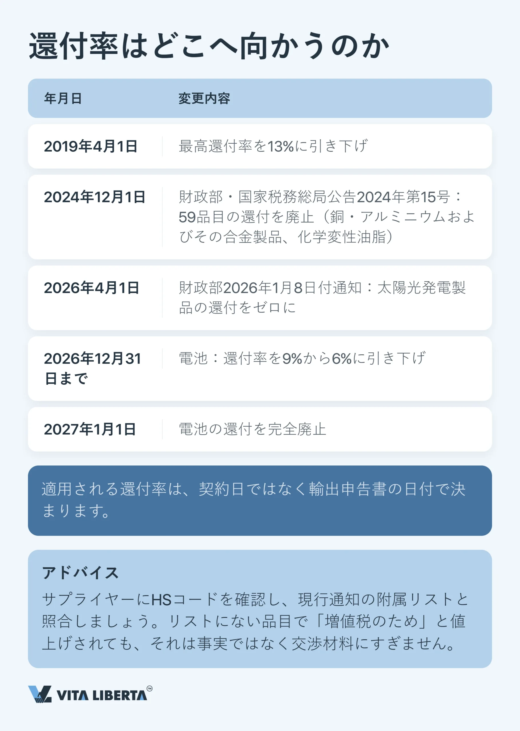 中国で輸出許可証を取得するには：2026年に輸出企業が押さえるべきポイント