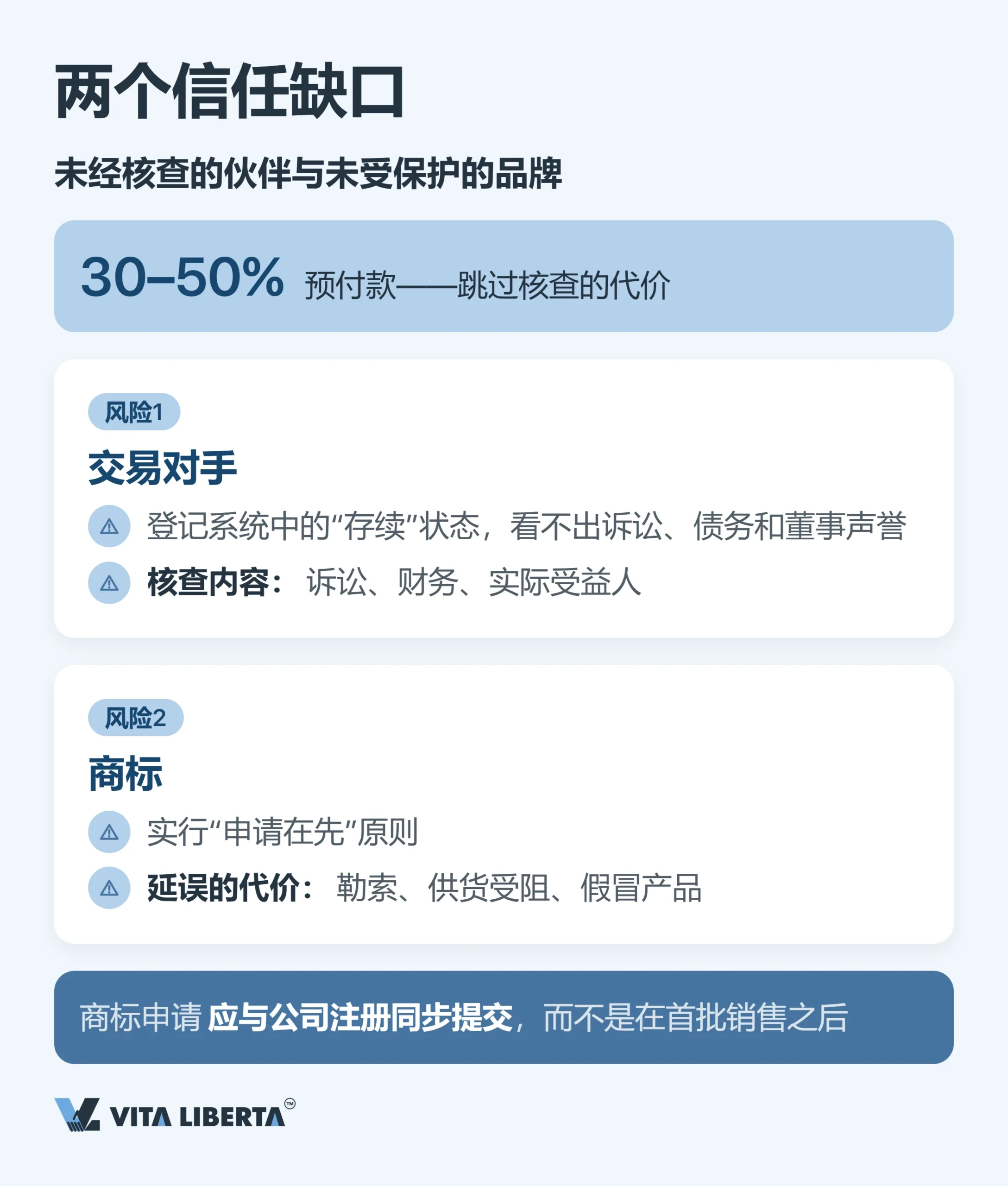 进入中国市场的常见错误：外国投资者核对清单