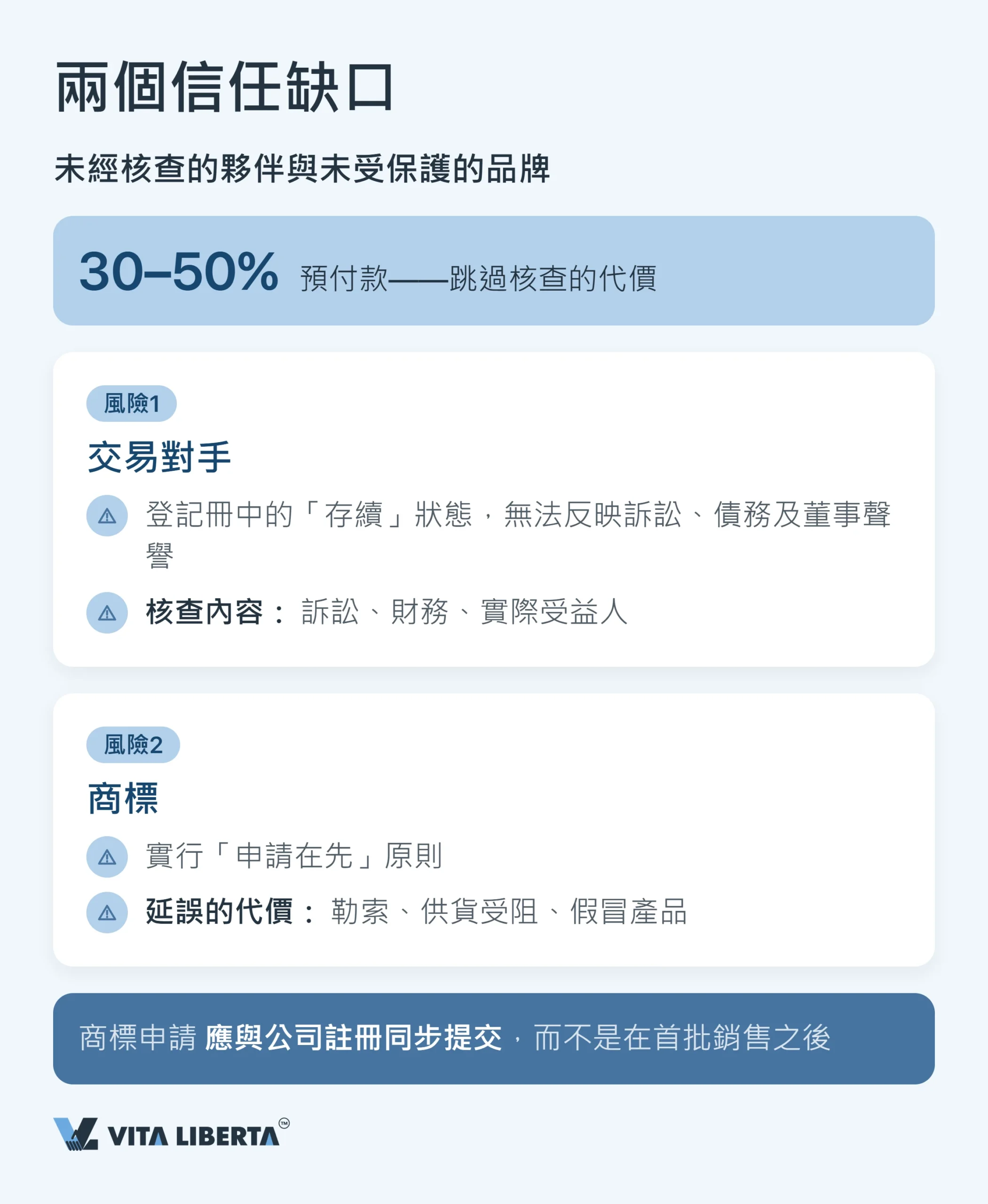進入中國市場常見錯誤:投資者核對清單