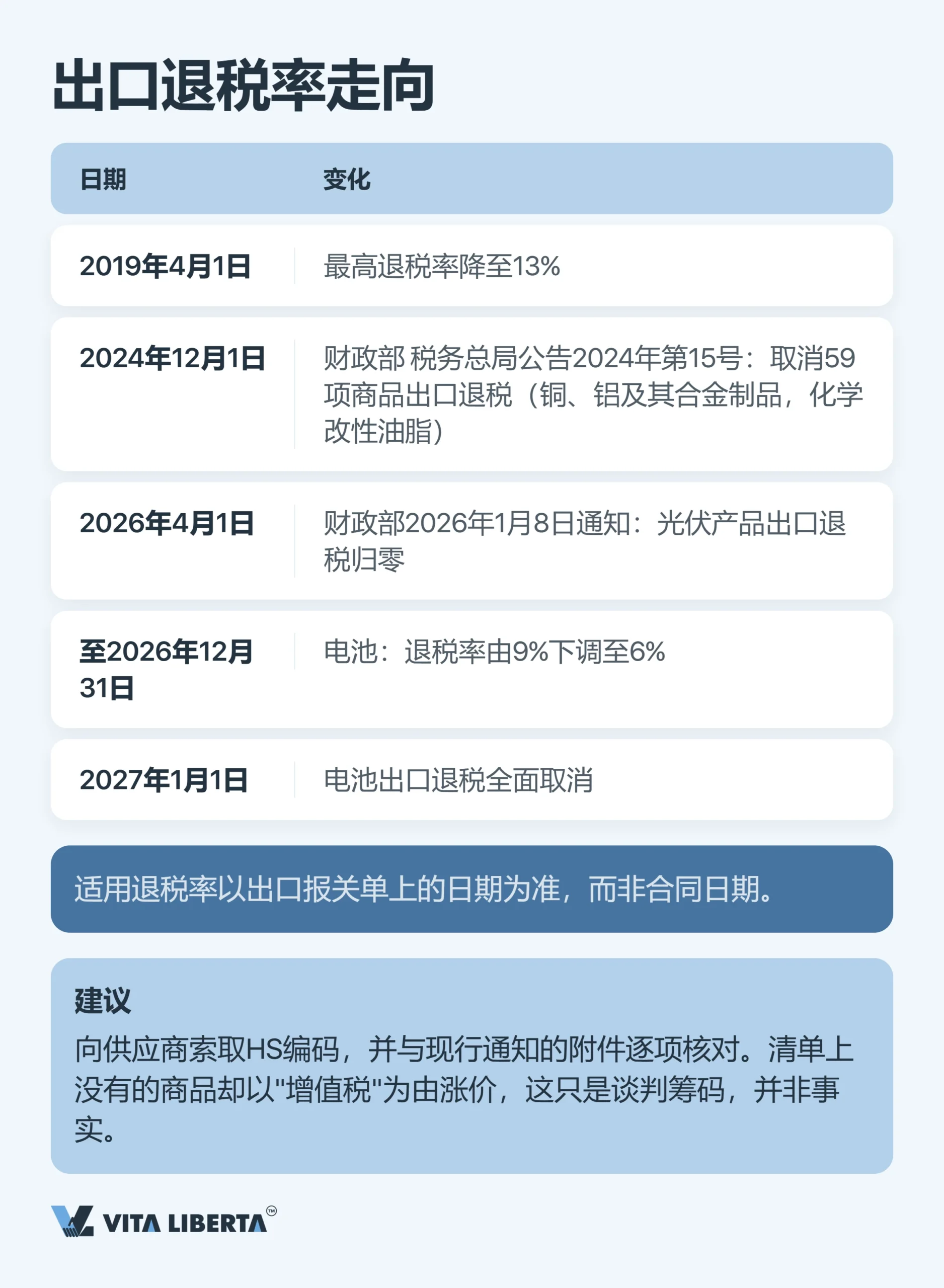 出口许可证怎么办理:2026年出口企业需要具备哪些条件