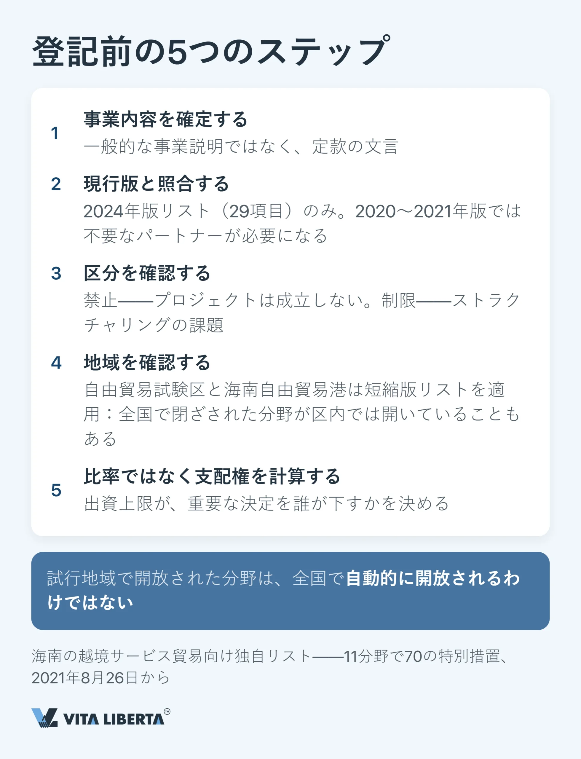 中国の外商投資ネガティブリスト:外資の参入禁止業種と制限業種