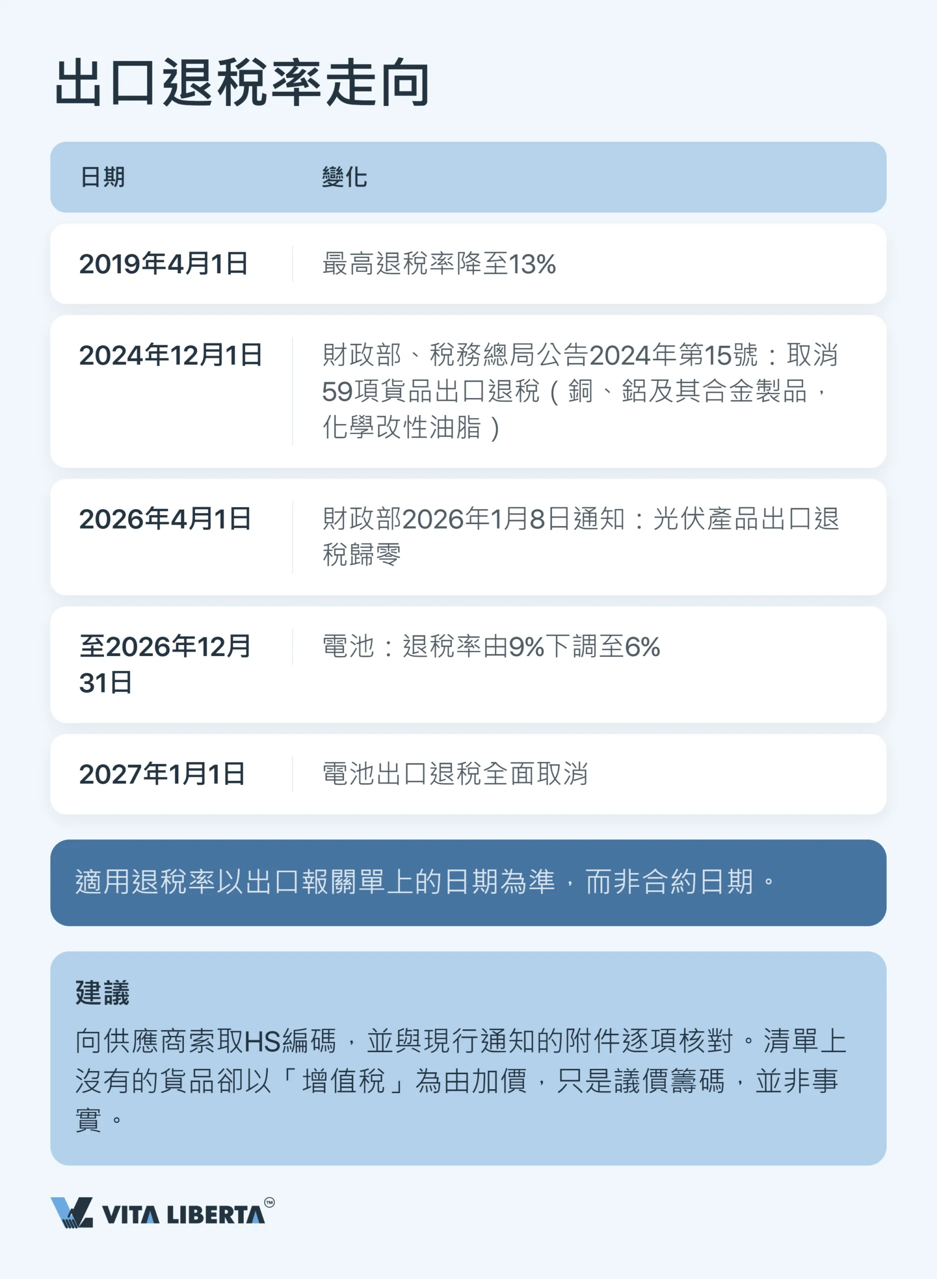 在內地申請出口許可證:2026年出口商需要準備甚麼