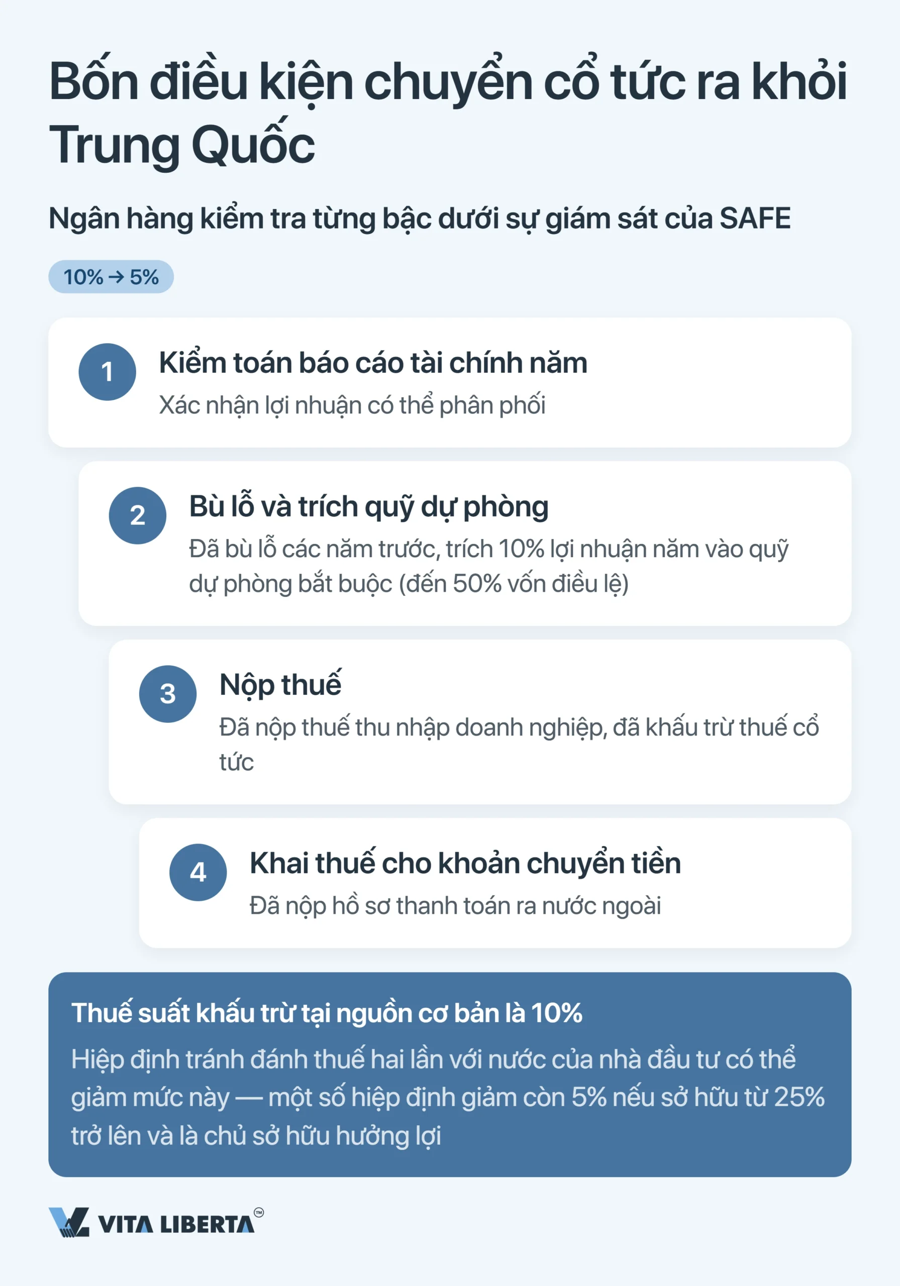 Đăng ký SAFE và kiểm soát ngoại hối tại Trung Quốc cho doanh nghiệp nước ngoài