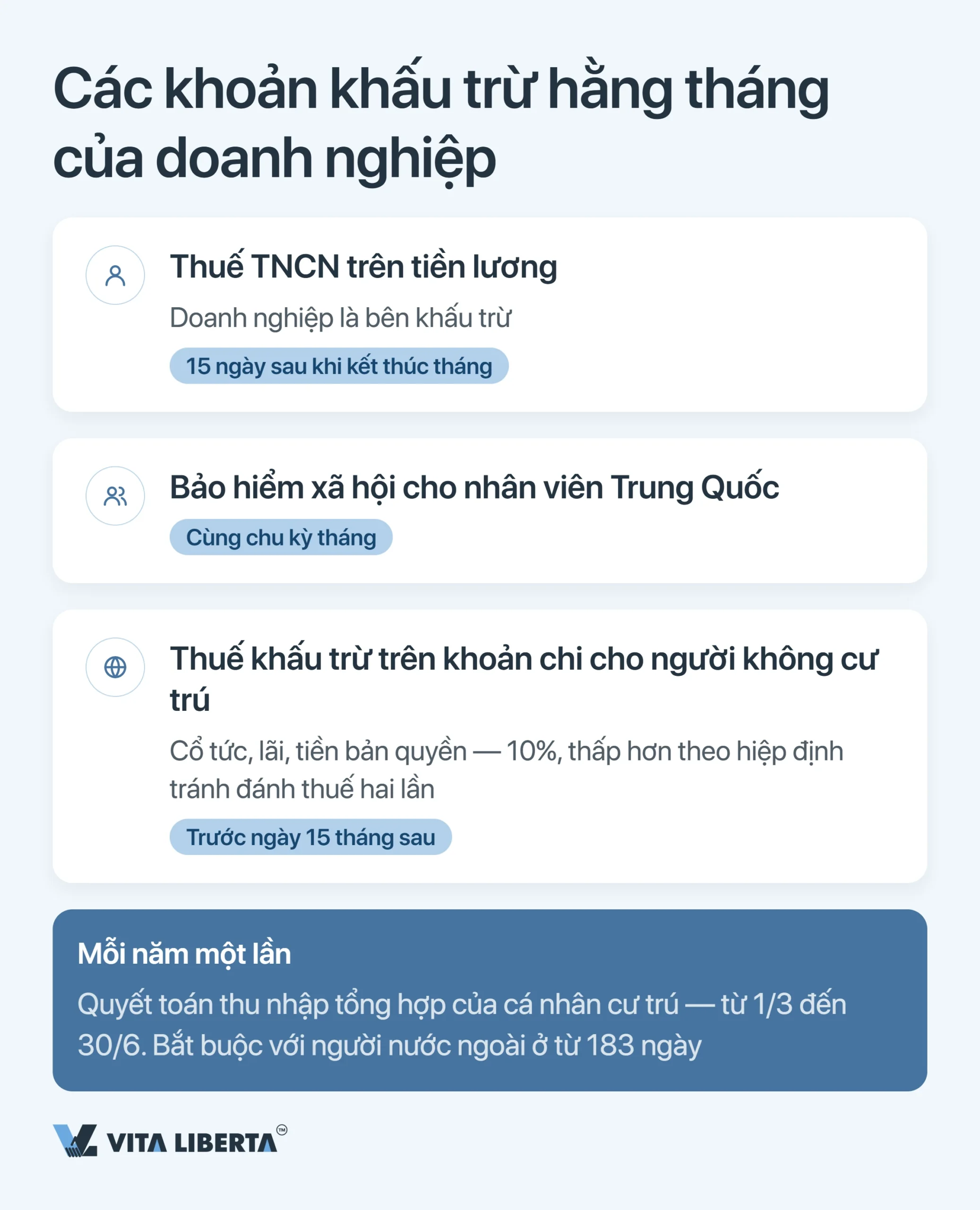 Lịch thuế doanh nghiệp tại Trung Quốc: các mốc kê khai năm 2026