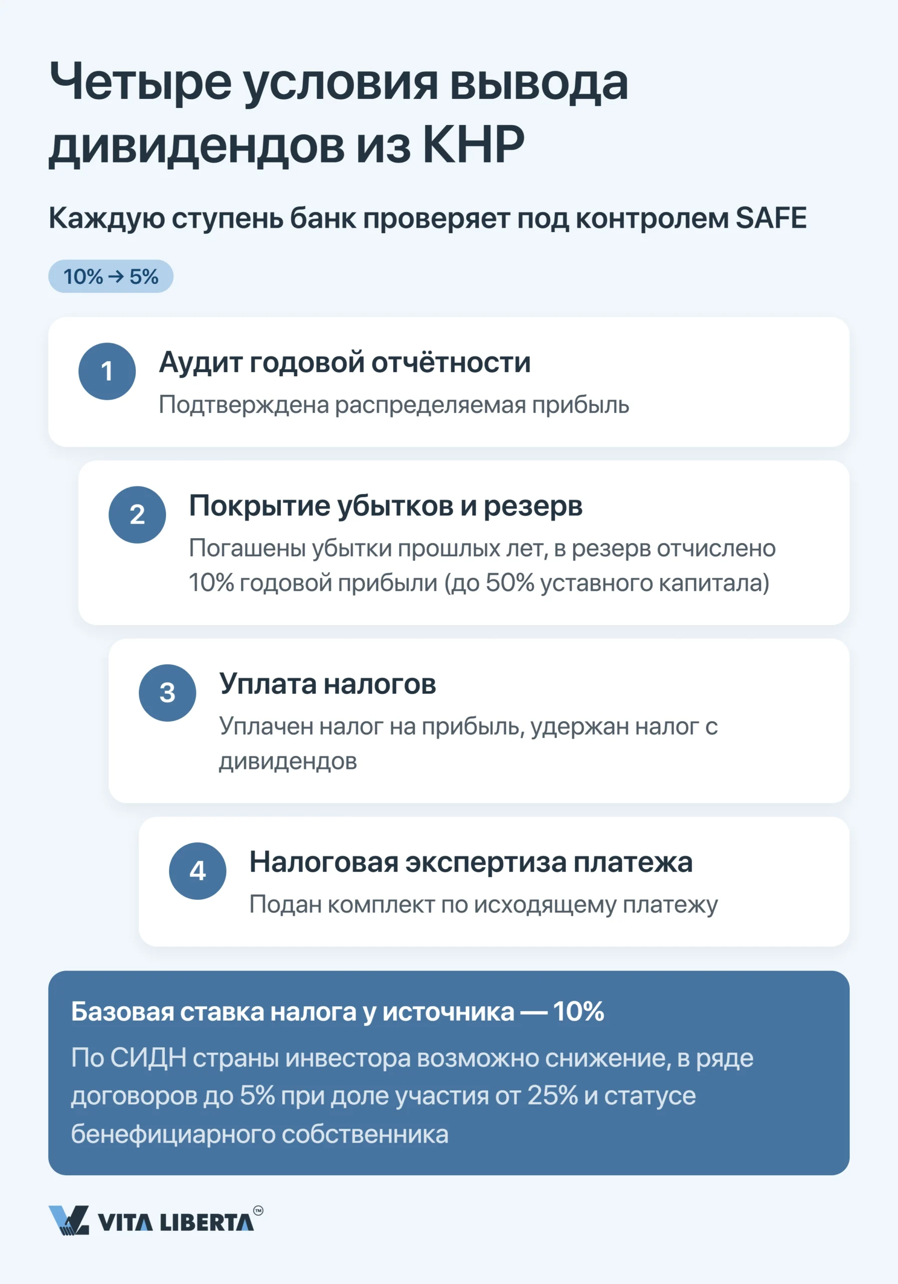 Валютный контроль в Китае: регистрация в SAFE для иностранной компании