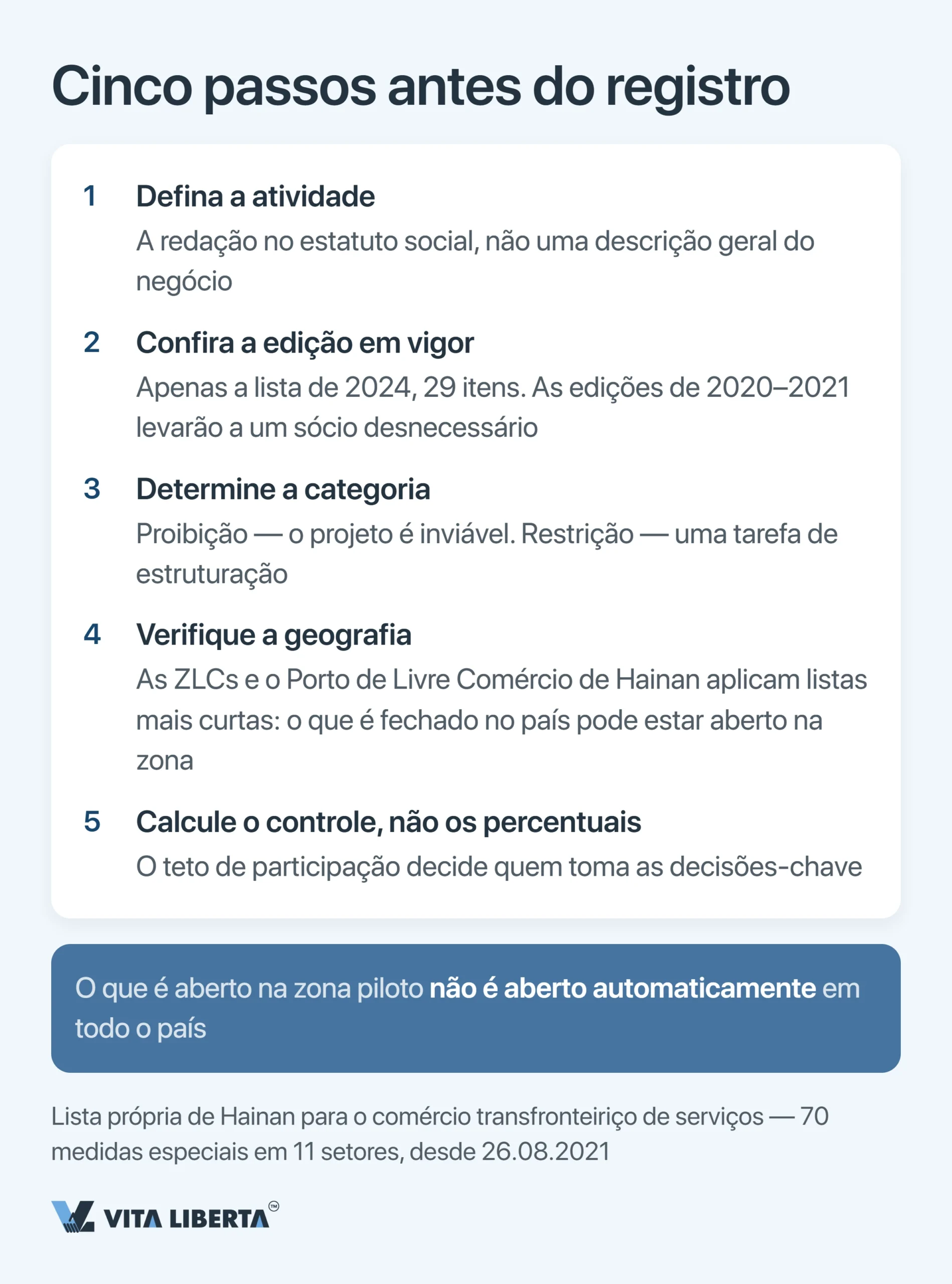 Lista negativa da China: setores fechados e restritos ao investimento estrangeiro
