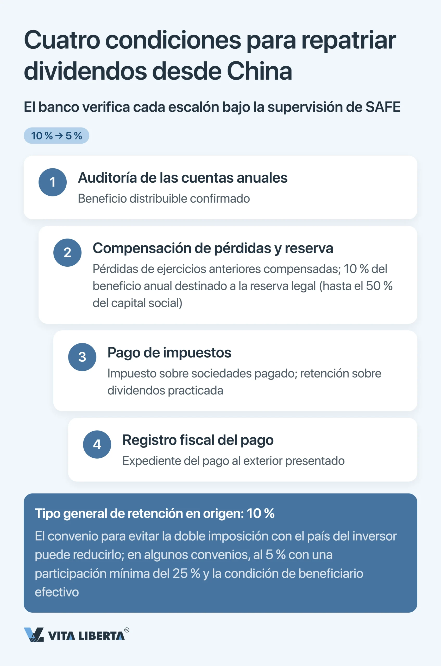 Registro ante la SAFE y control de cambios en China para empresas extranjeras