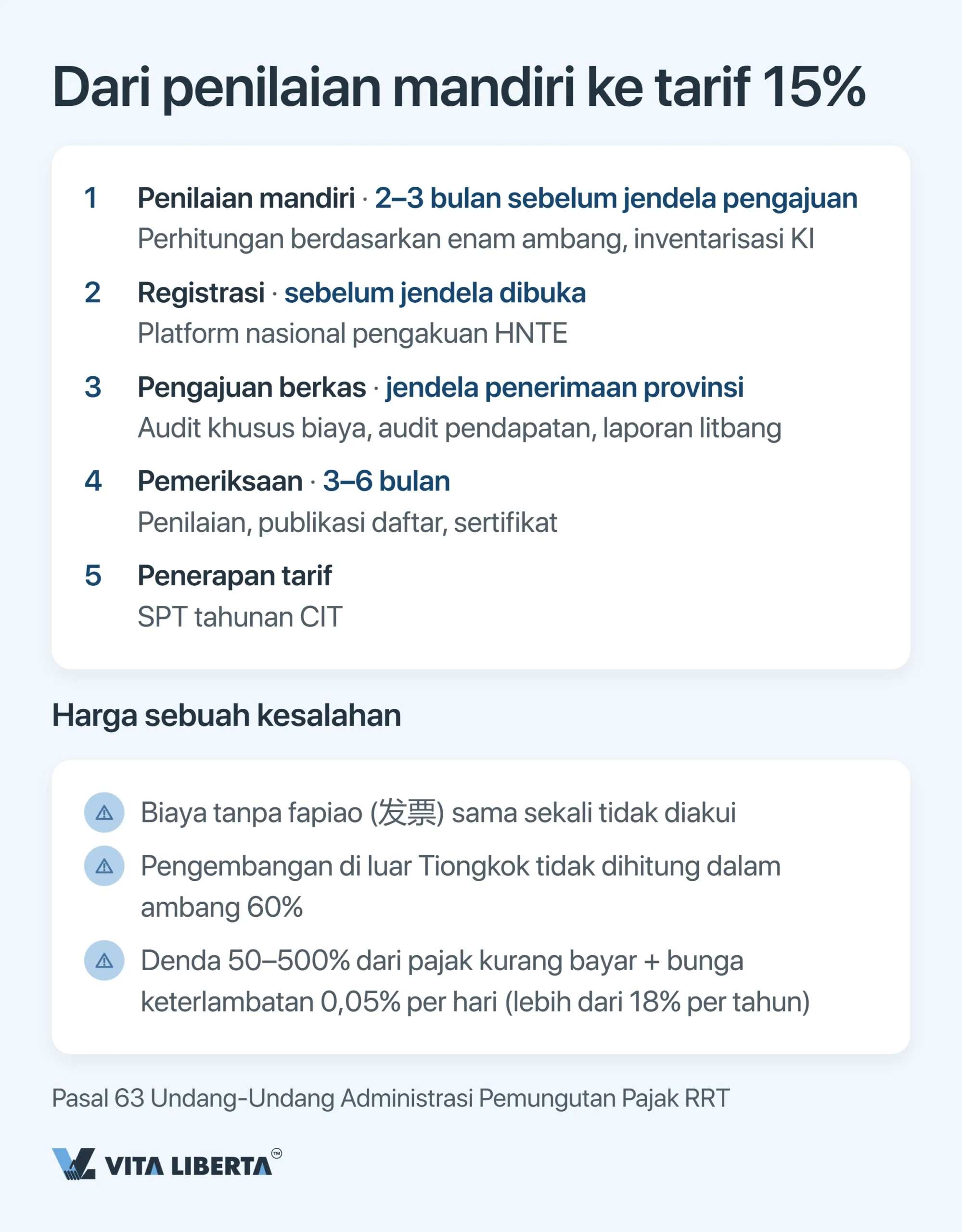 Insentif pajak HNTE di China: harga sebenarnya dari status teknologi tinggi dan tarif 15%