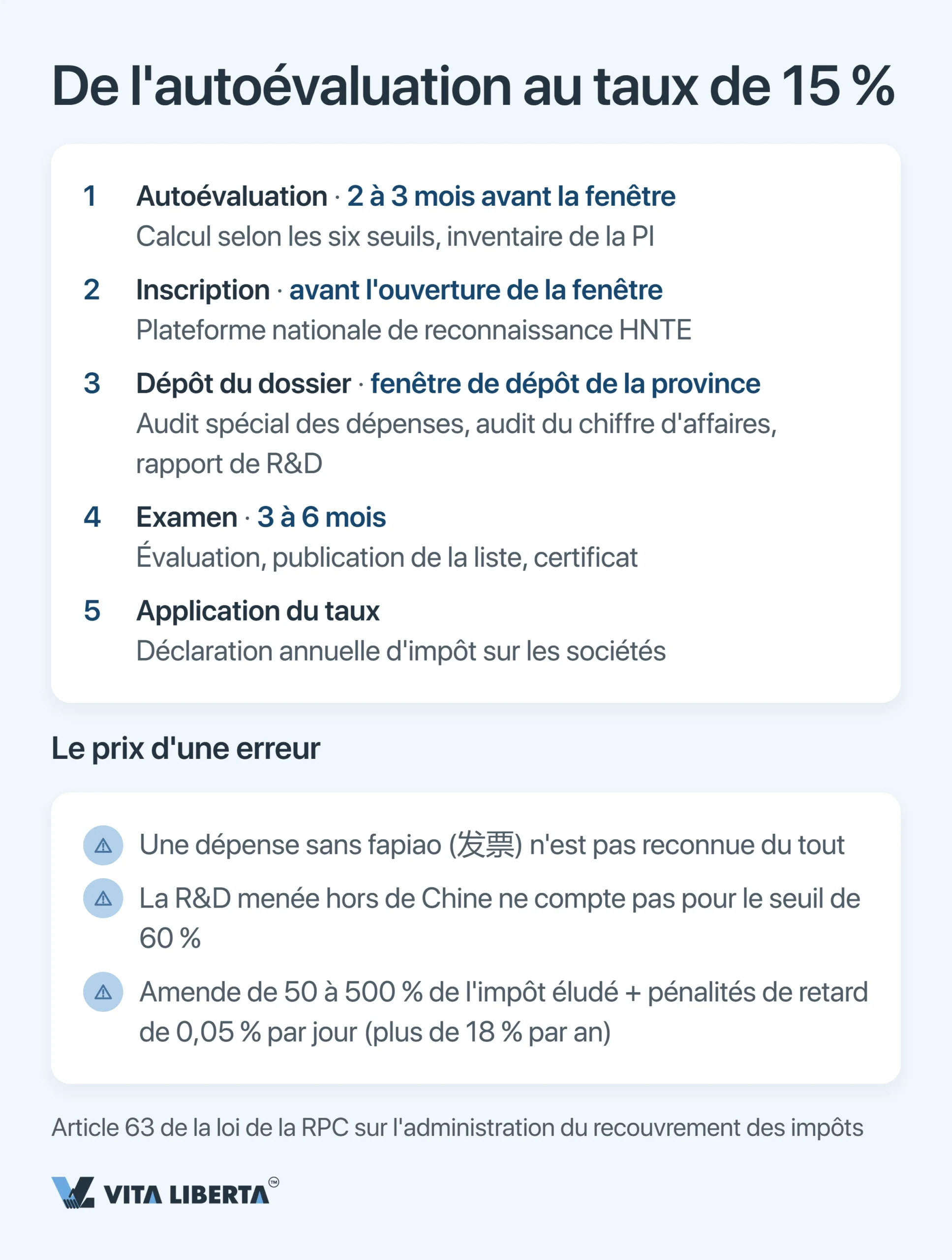Incitations fiscales HNTE en Chine : le vrai prix du statut high-tech et du taux de 15 %