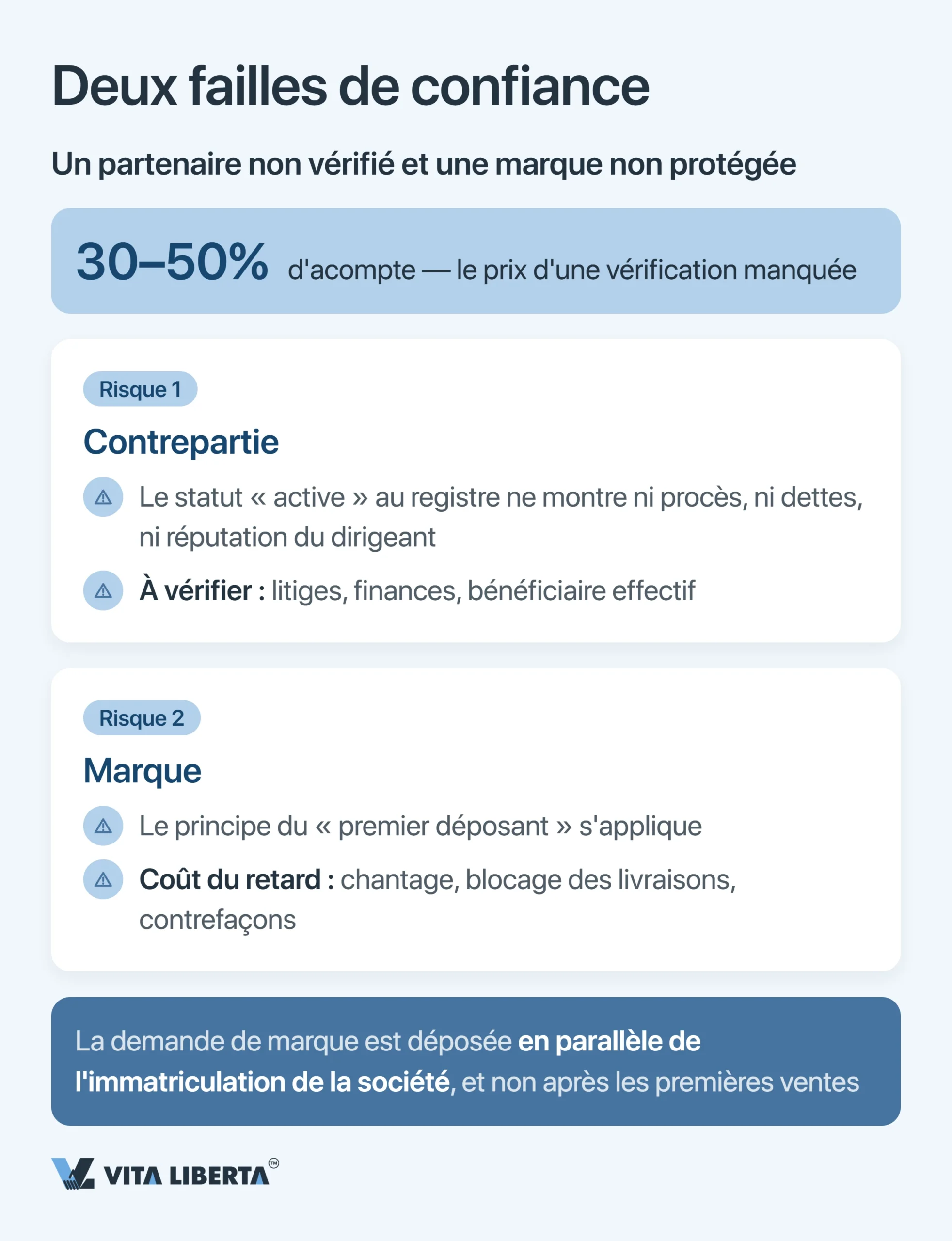 S’implanter sur le marché chinois : erreurs courantes et check-list de l’investisseur