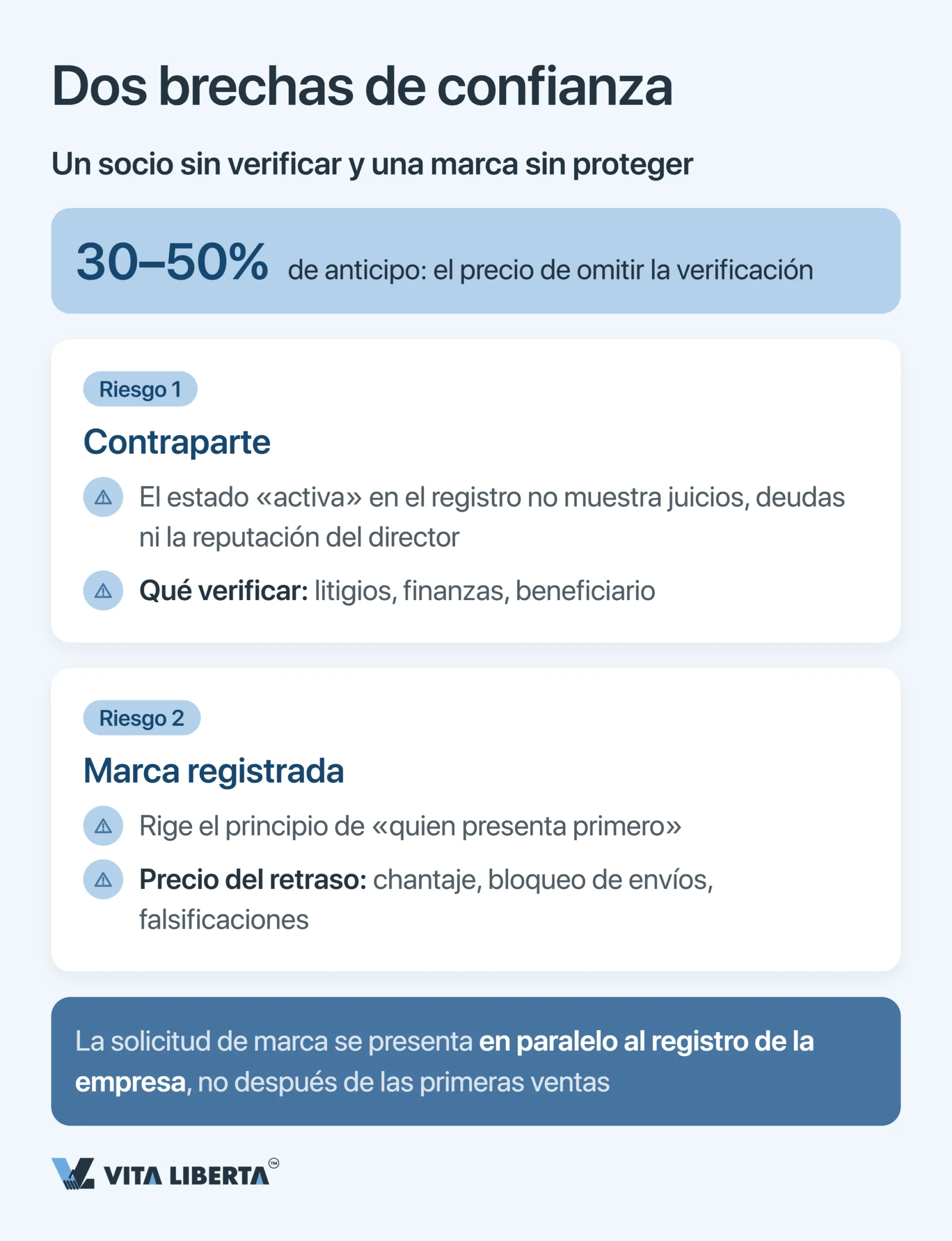 Errores al entrar en el mercado chino: checklist para el inversor