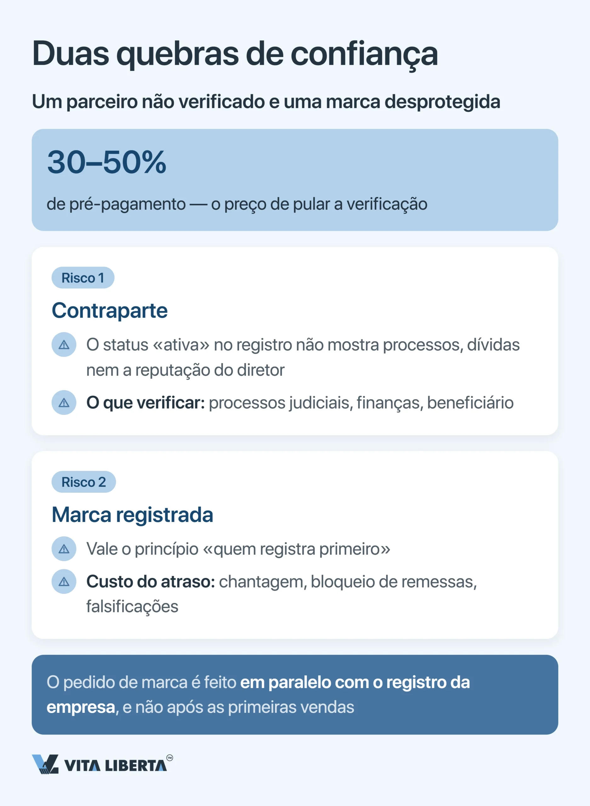 Erros comuns ao entrar no mercado chinês: checklist do investidor