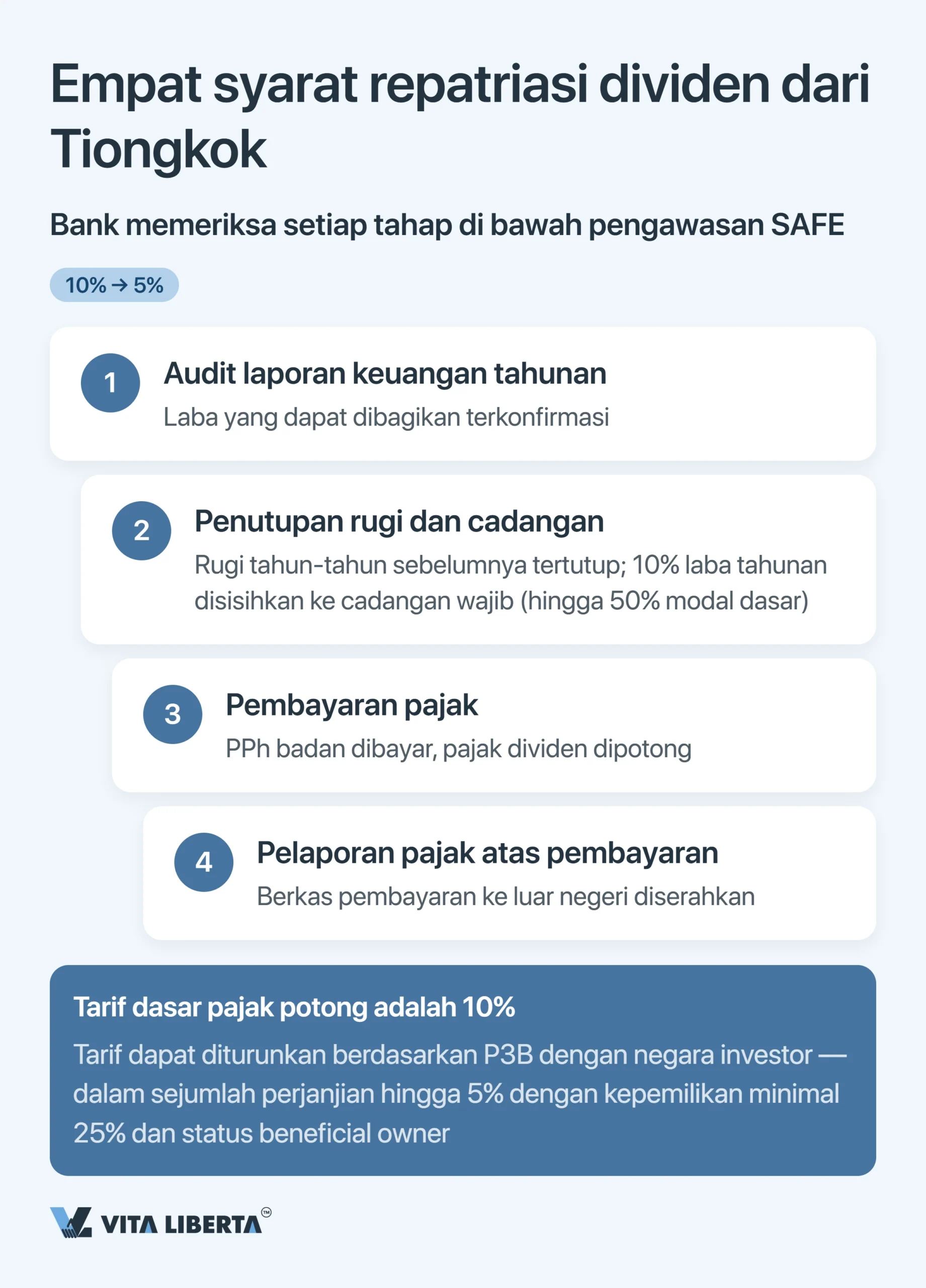 Registrasi SAFE dan Kontrol Devisa di Tiongkok untuk Perusahaan Asing
