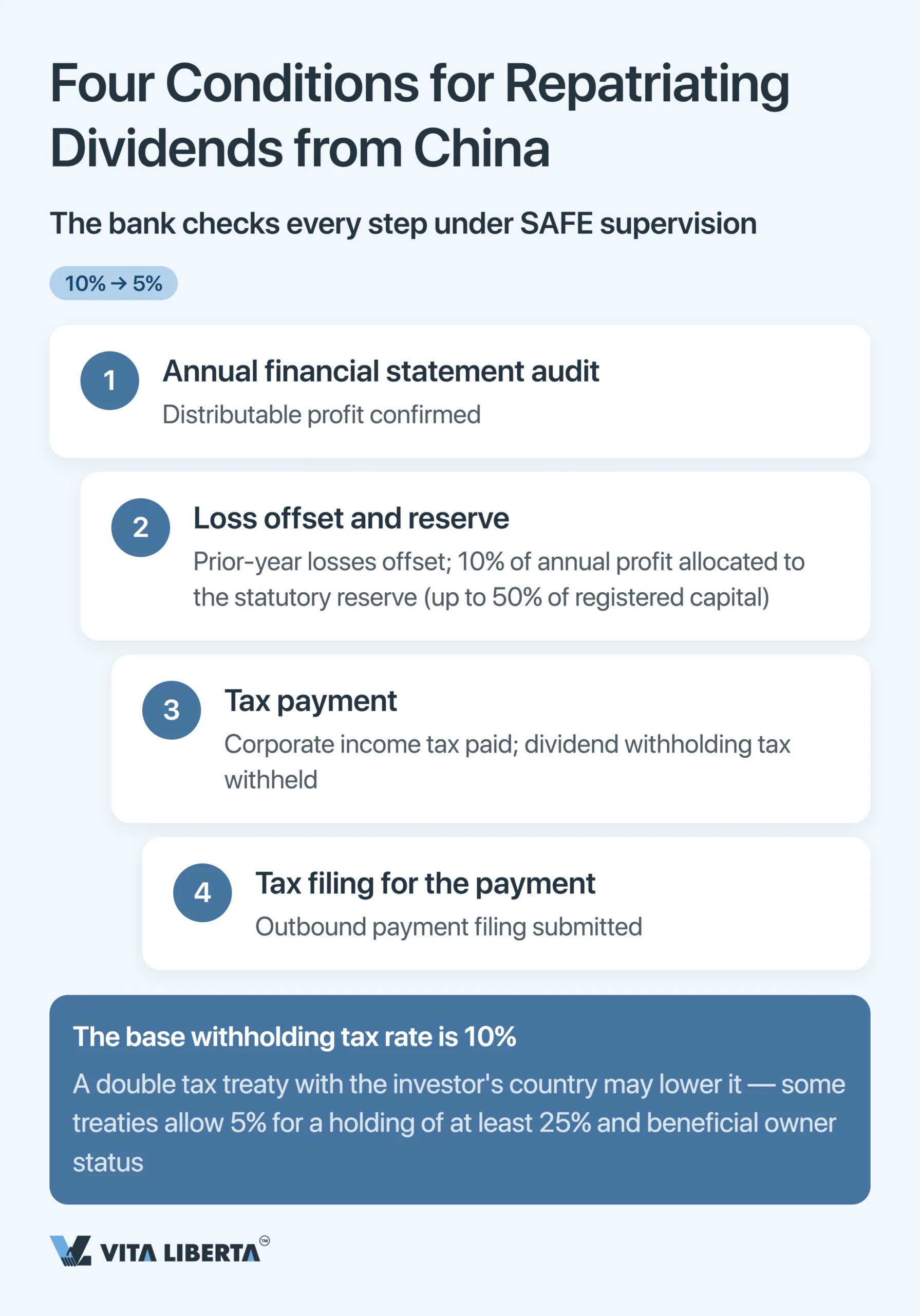 SAFE Registration and Foreign Exchange Control in China for Foreign Companies