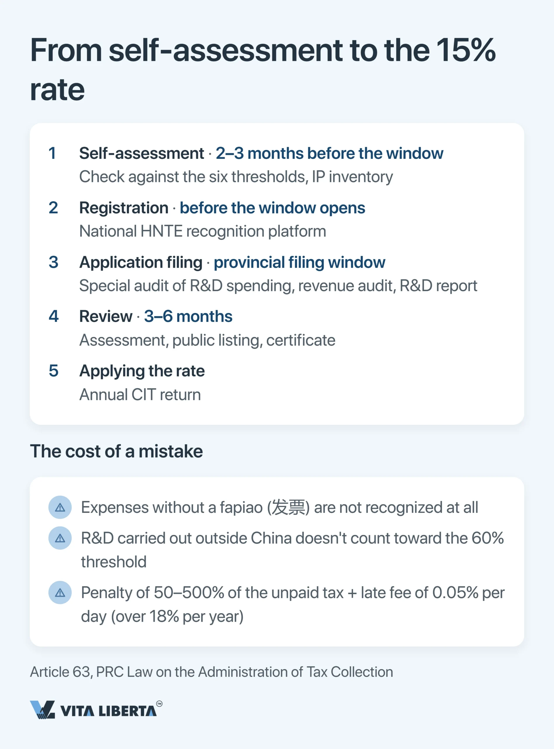 China HNTE Tax Incentives: What High-Tech Status and the 15% Rate Really Cost