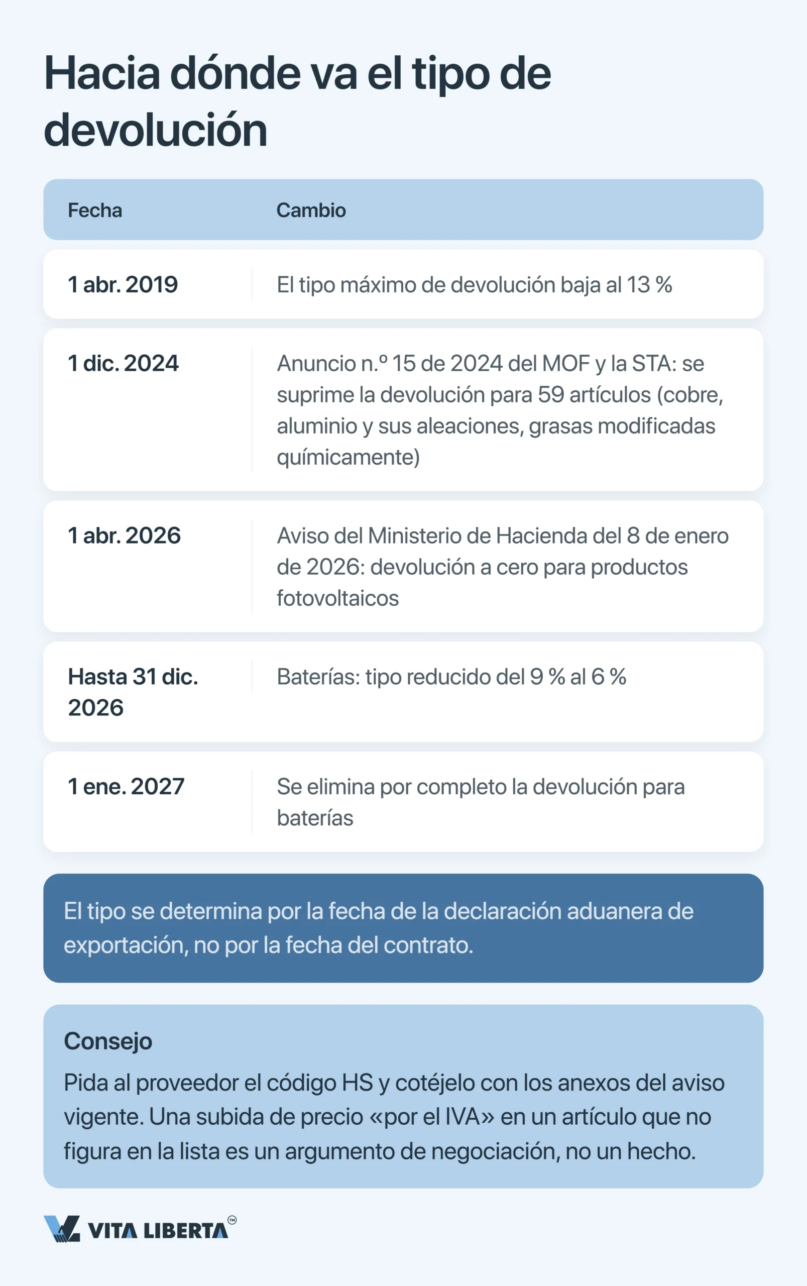 Cómo obtener la licencia de exportación en China: qué necesita el exportador en 2026