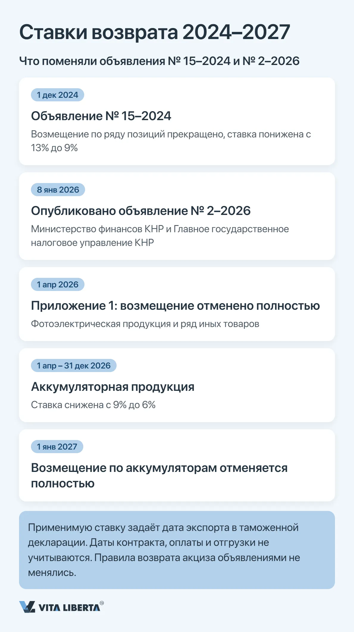 Возврат экспортного НДС в Китае: как это работает