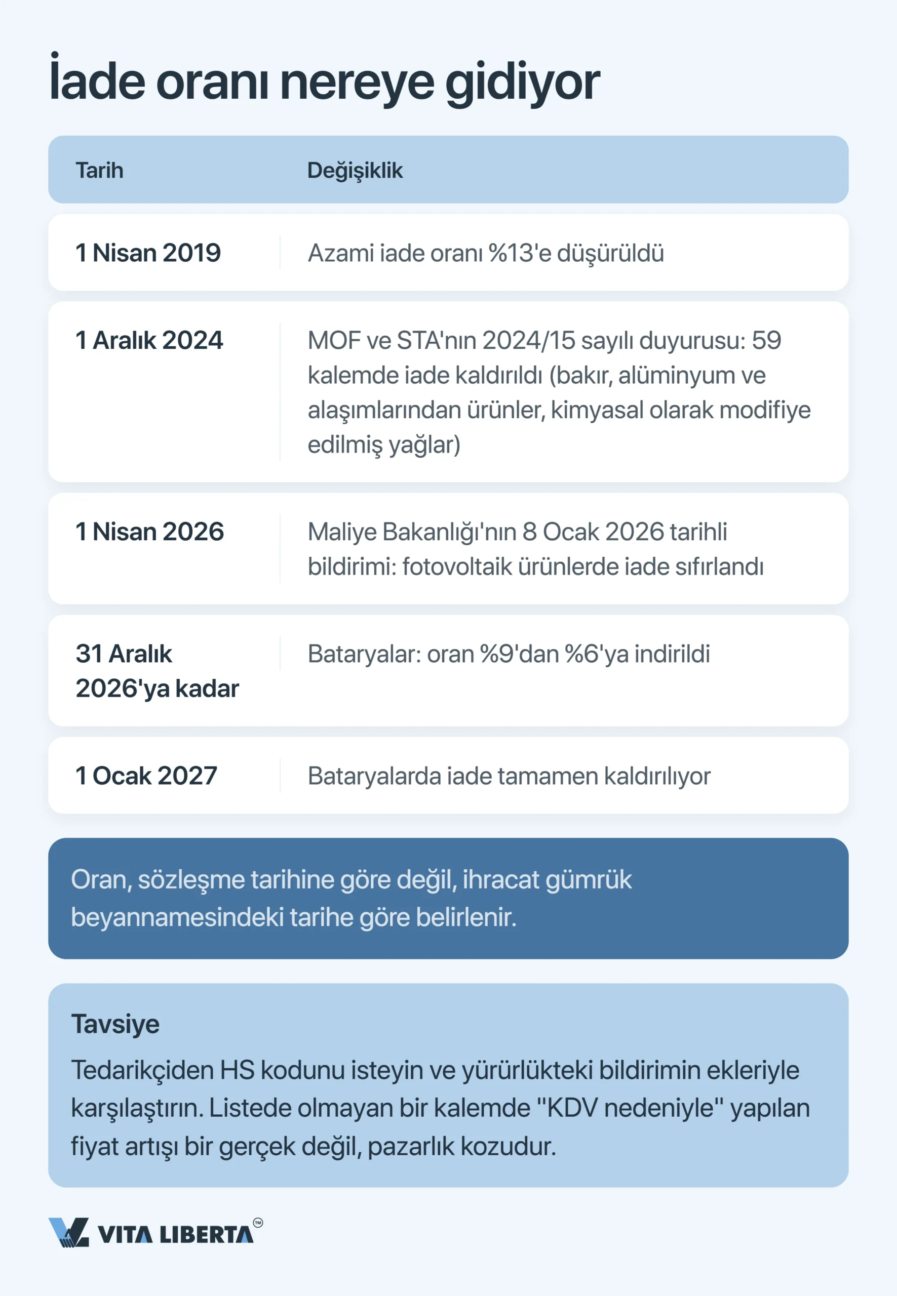 Çin’de ihracat lisansı almak: ihracatçının 2026'da bilmesi gerekenler