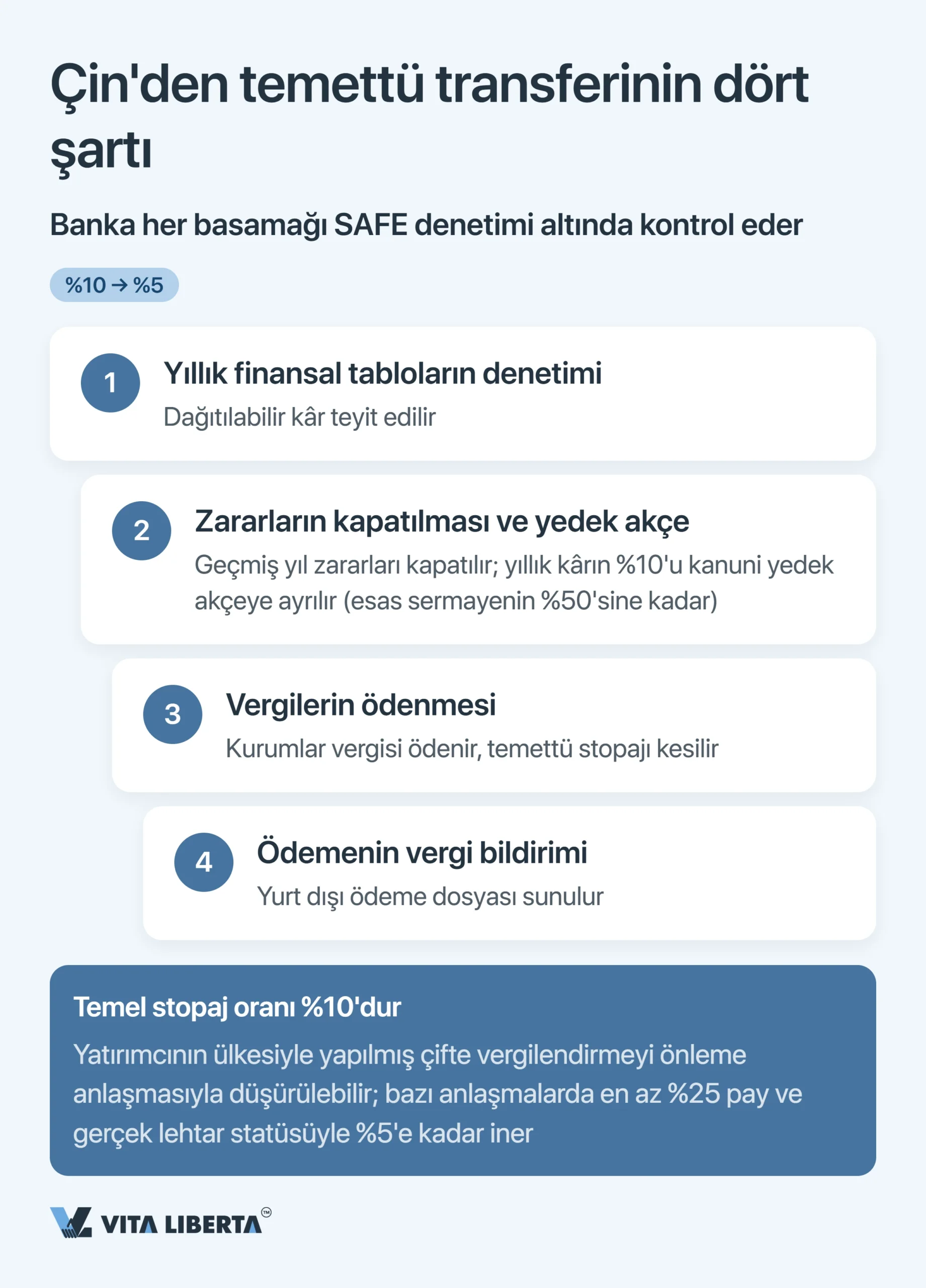 Yabancı Şirketler İçin Çin’de SAFE Kaydı ve Döviz Kontrolü