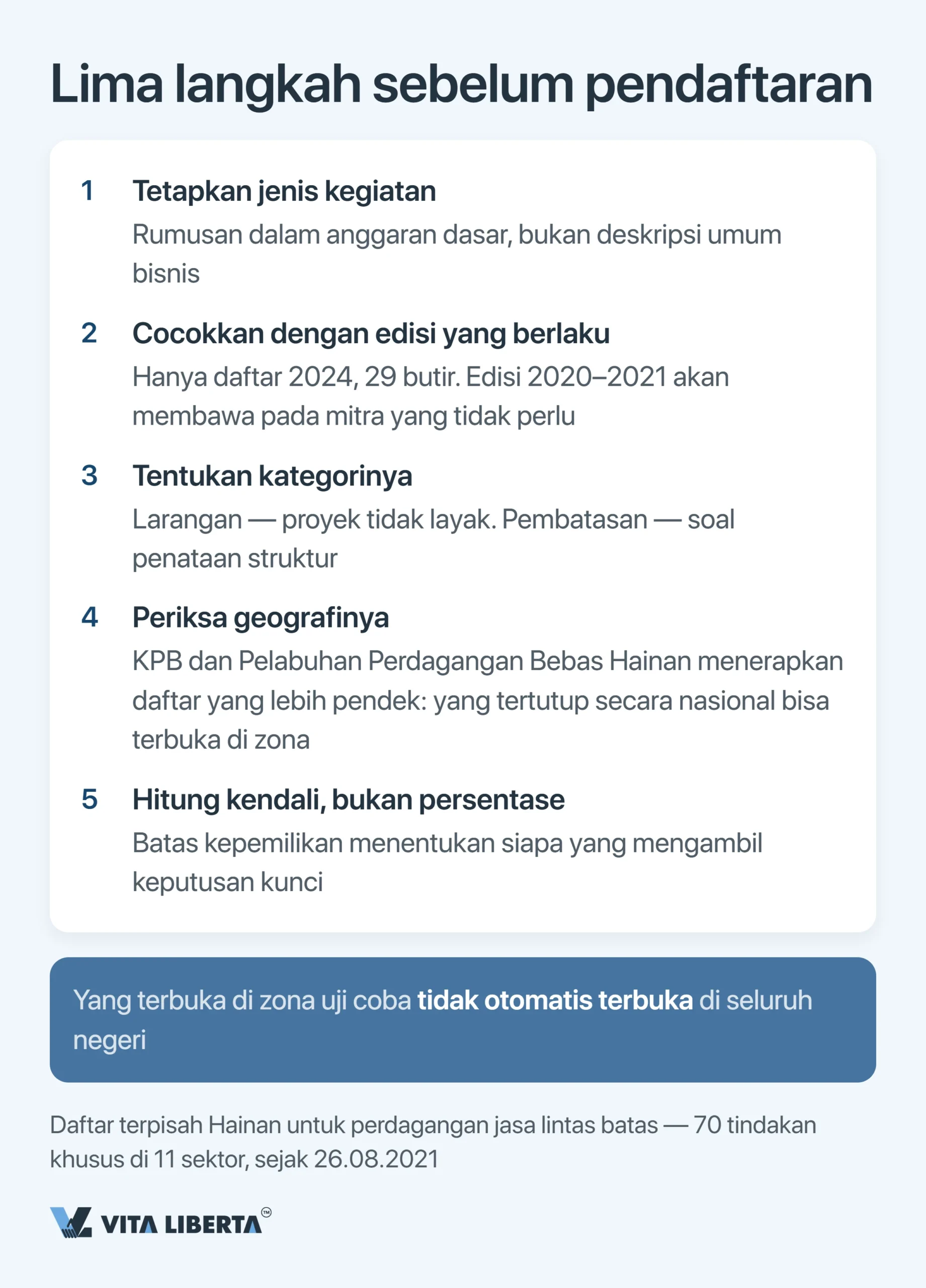 Daftar Negatif China: Sektor yang Tertutup dan Dibatasi bagi Investasi Asing