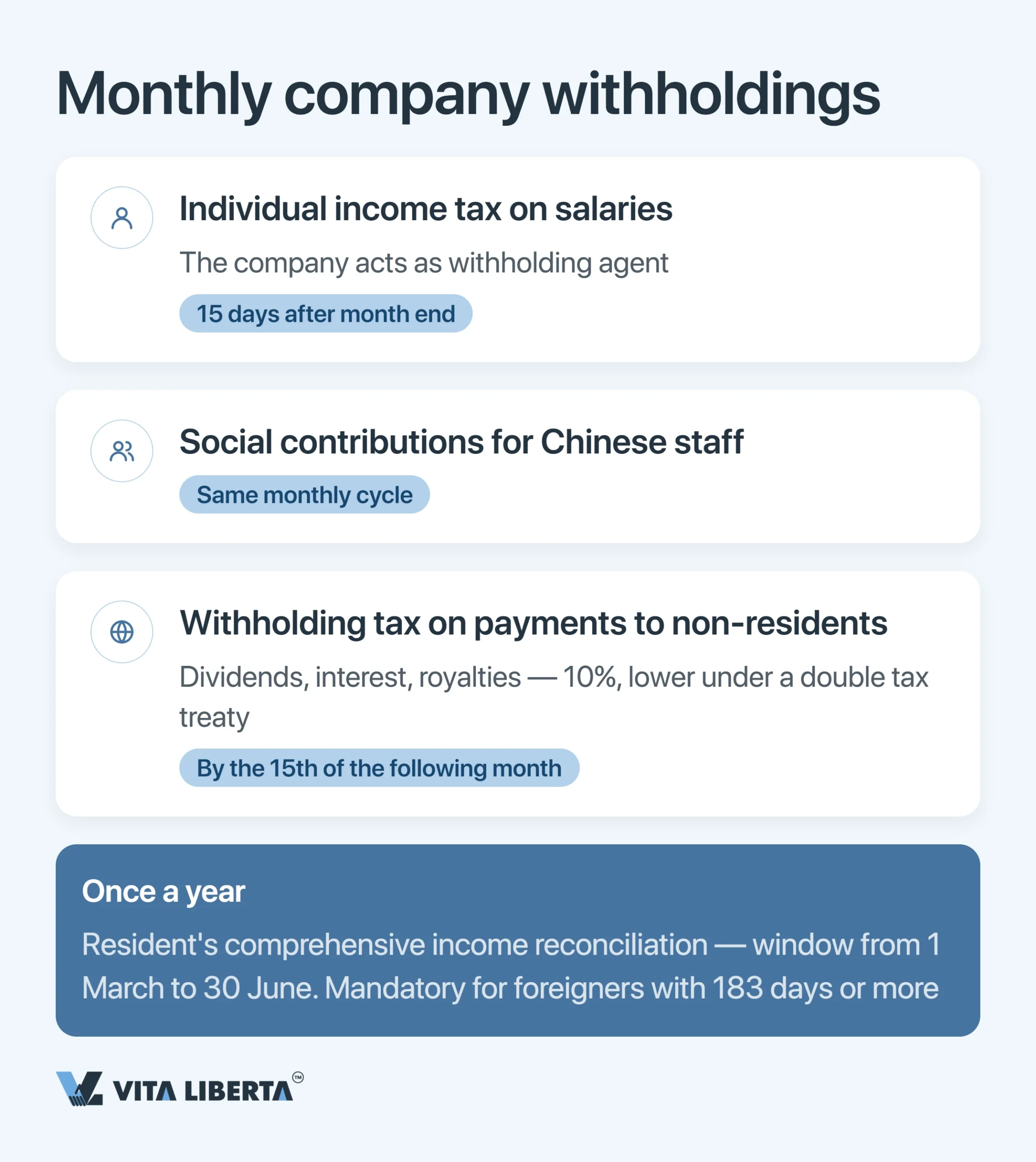 China Tax Calendar for Companies: 2026 Filing Deadlines