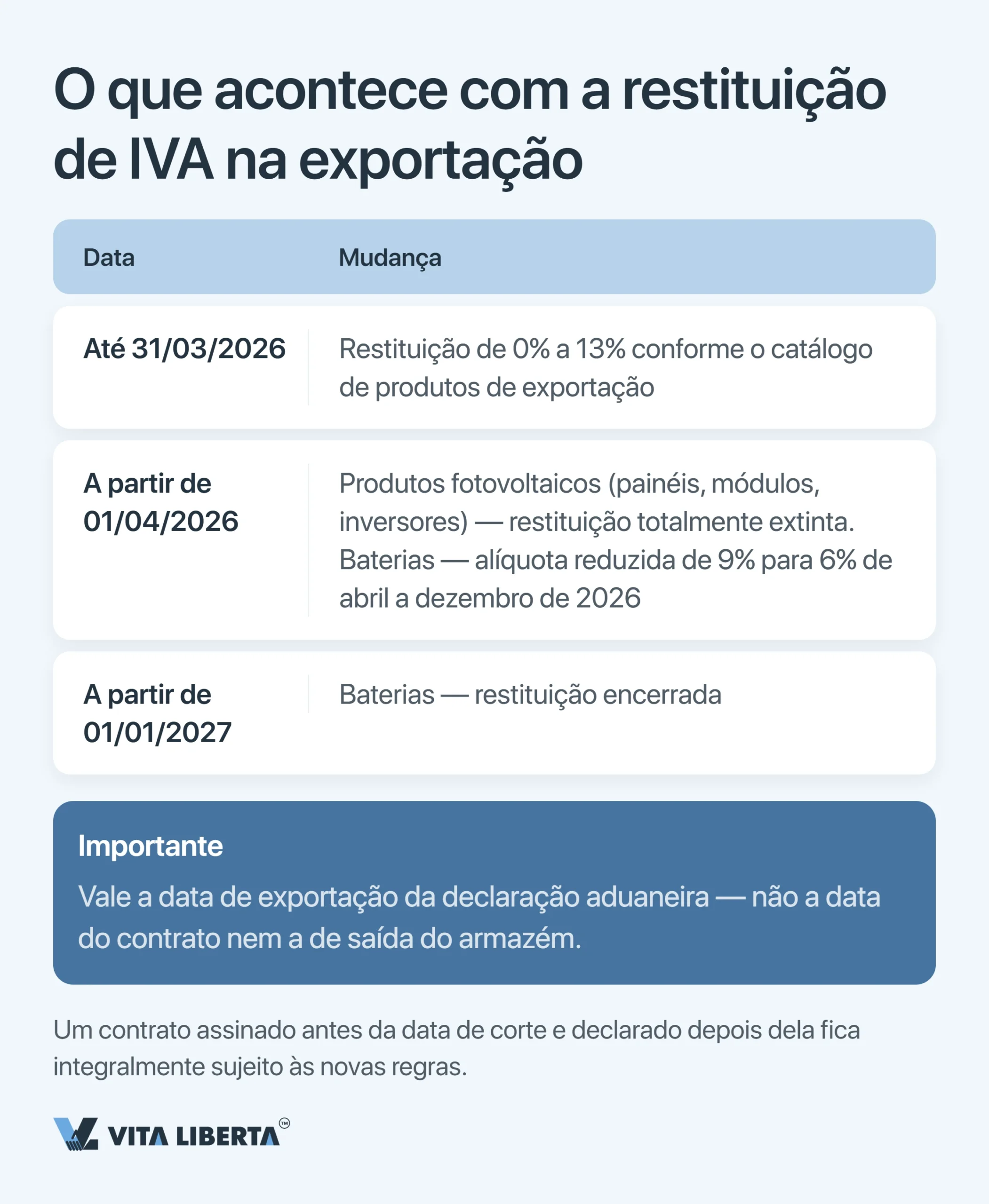 Sistema tributário da China: guia para empresas estrangeiras