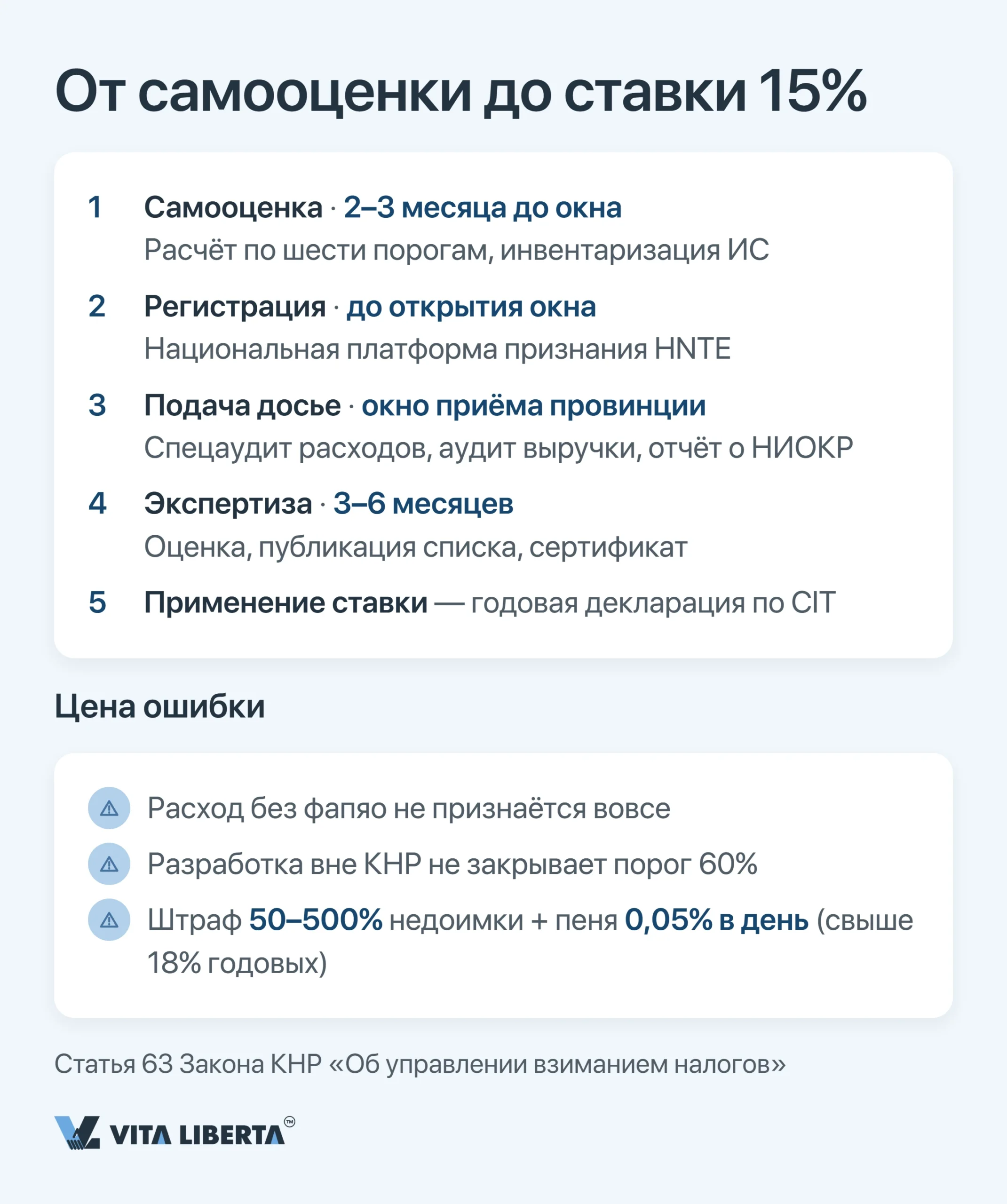 Налоговые льготы для высокотехнологичных предприятий в Китае: цена статуса HNTE и ставки 15%