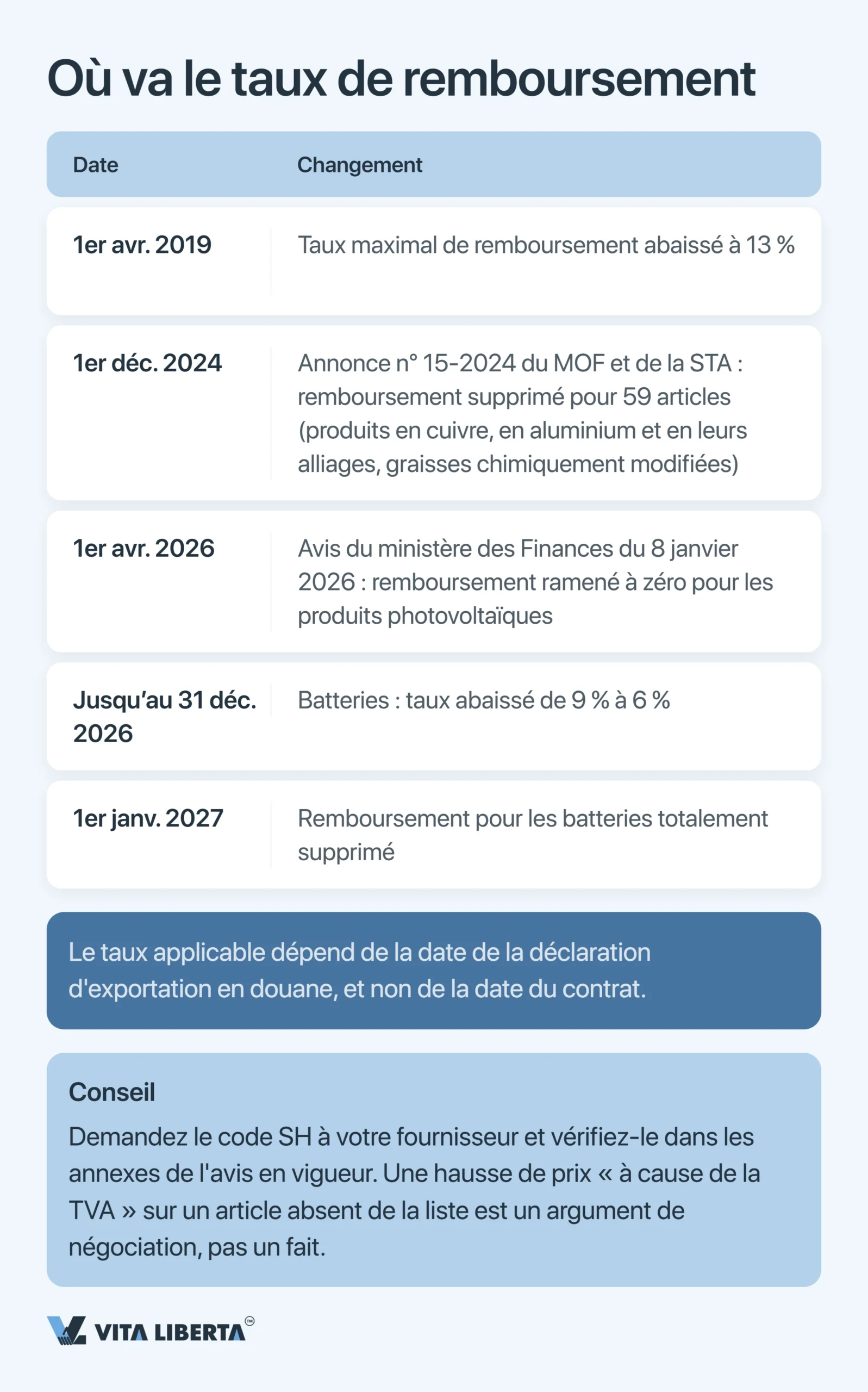 Obtenir une licence d’exportation en Chine : ce qu’il faut à l’exportateur en 2026