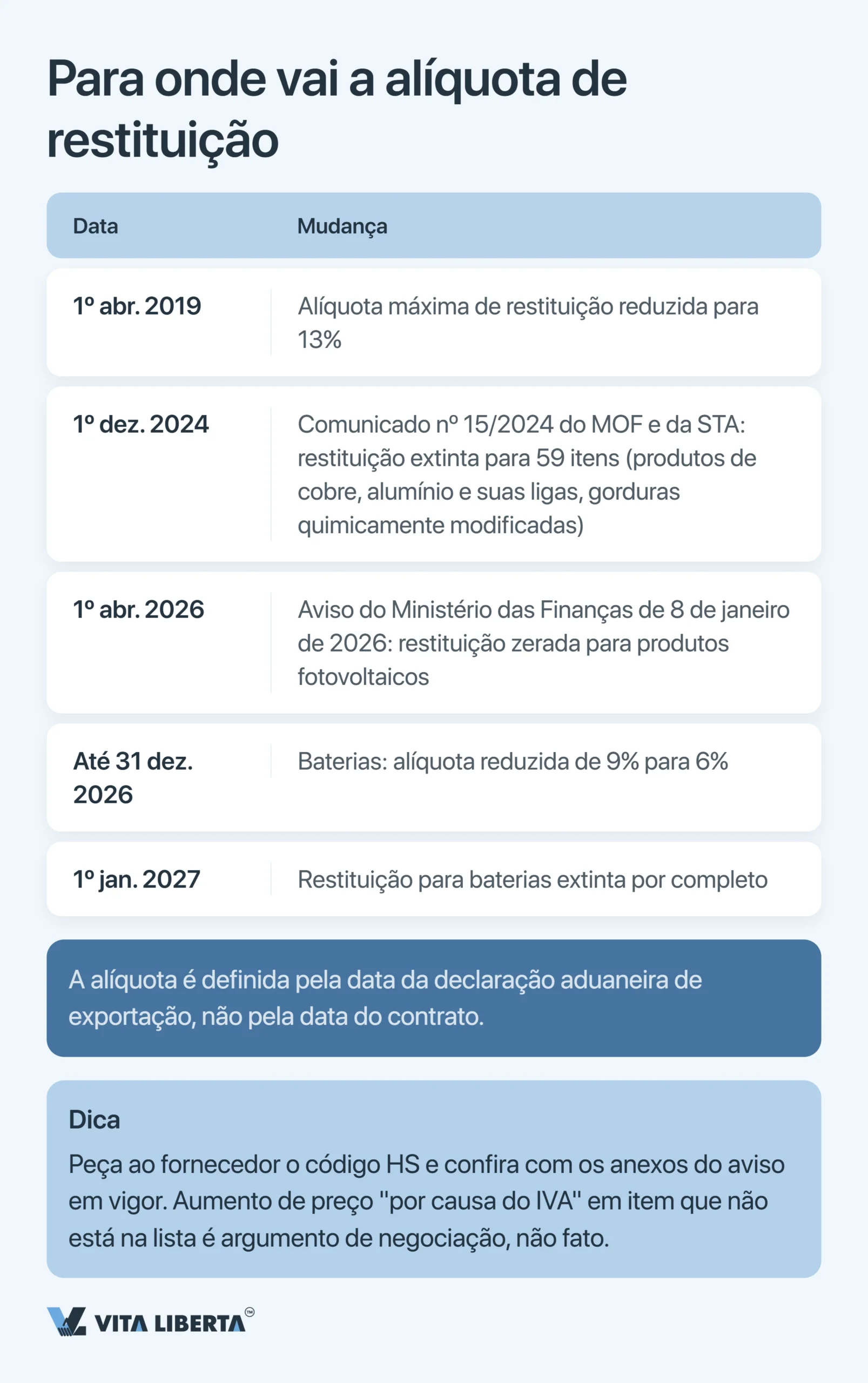 Como obter licença de exportação na China: o que o exportador precisa em 2026