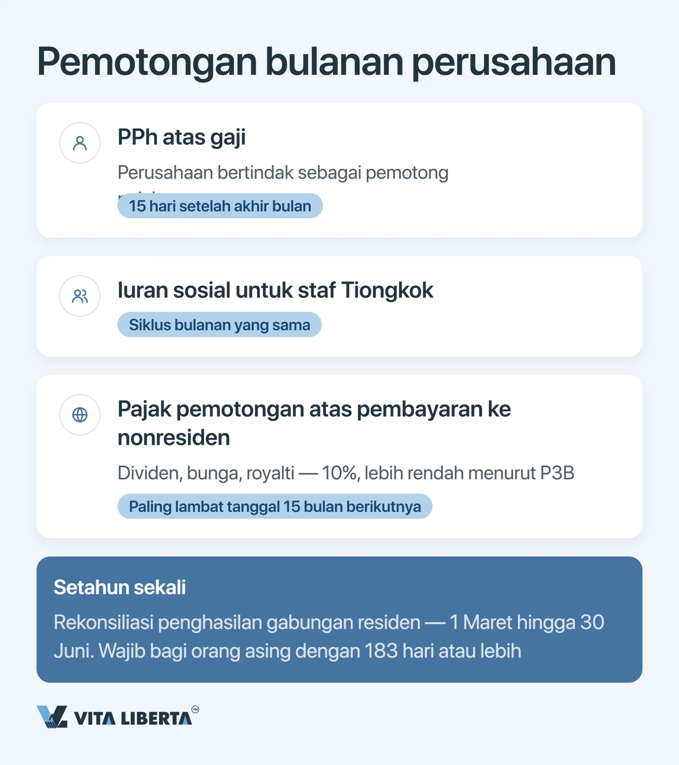 Kalender Pajak Perusahaan di China: Semua Tenggat 2026