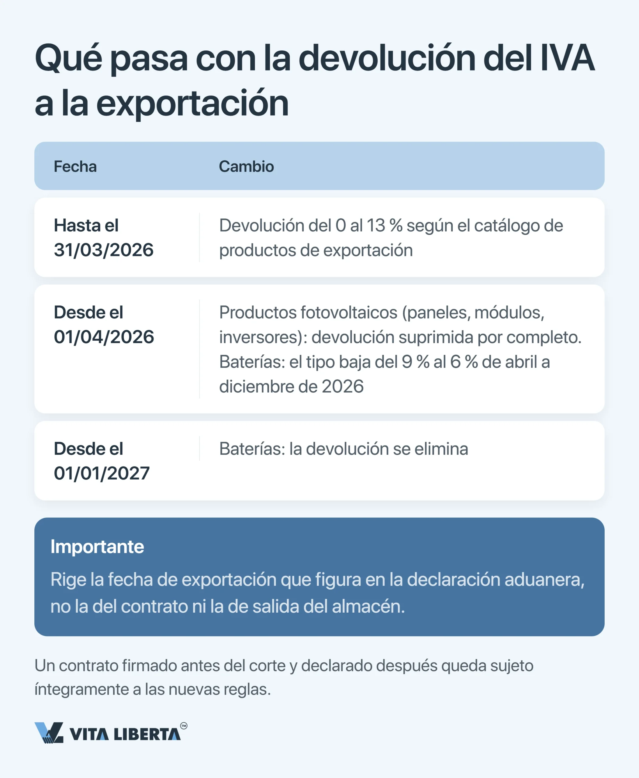 Sistema fiscal de China: guía para empresas extranjeras