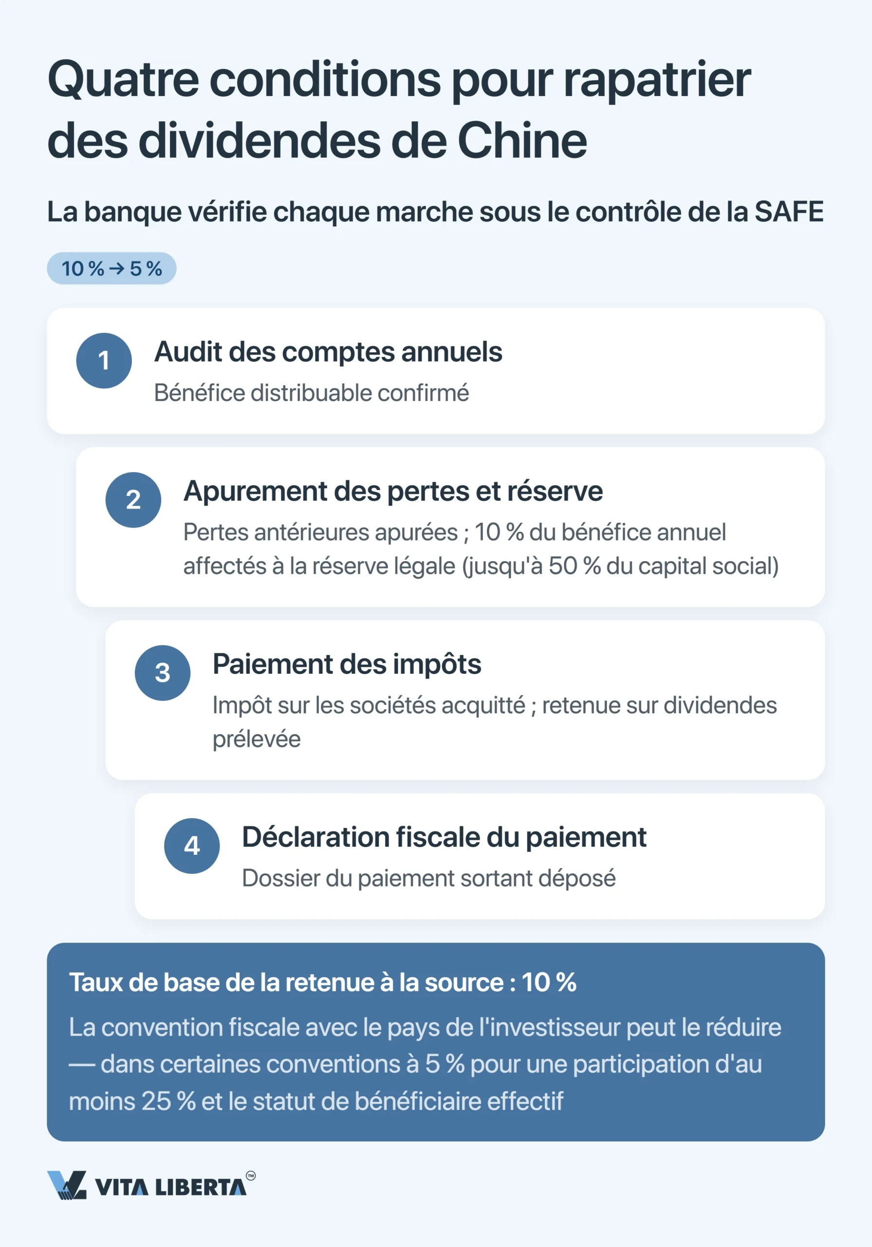 Enregistrement auprès de la SAFE et contrôle des changes en Chine pour les entreprises étrangères