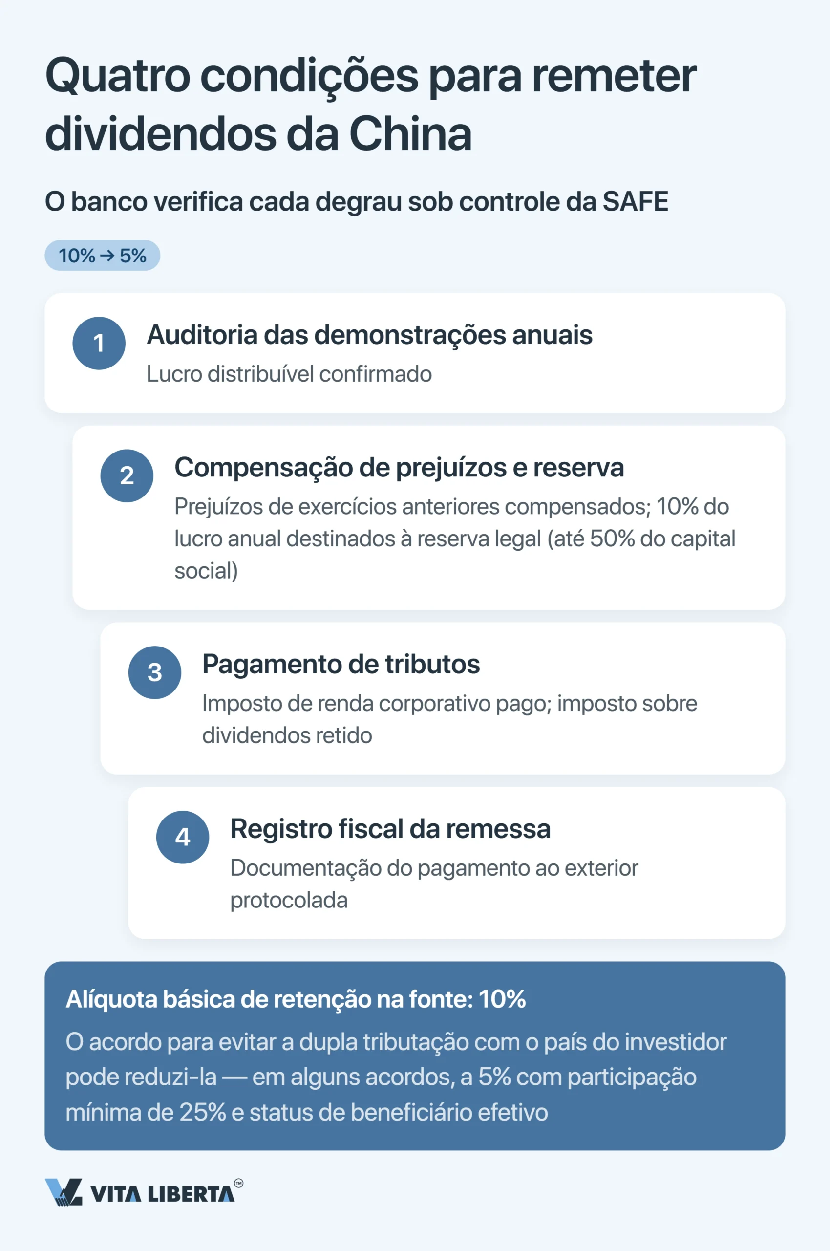 Registro na SAFE e controle cambial na China para empresas estrangeiras