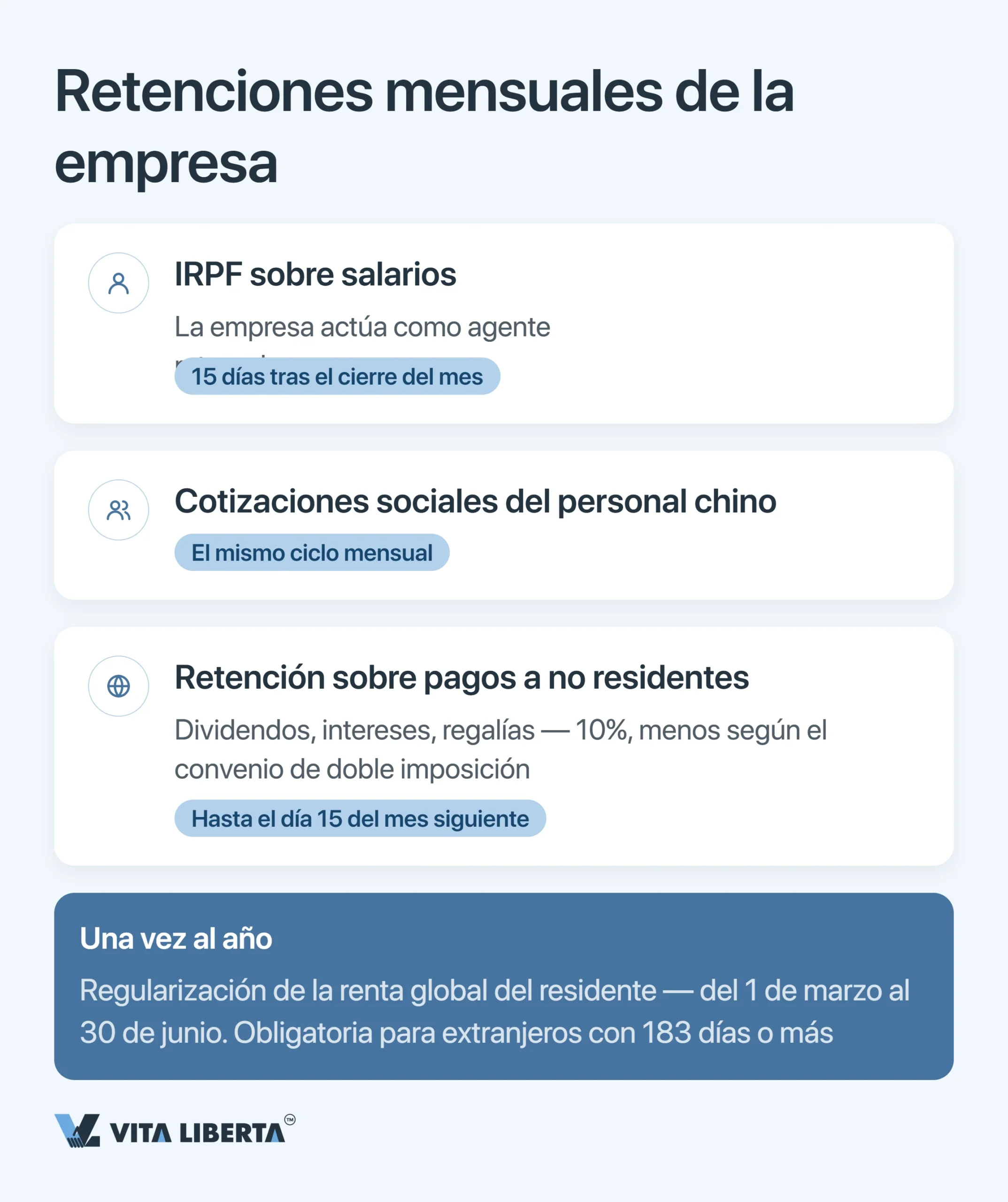 Plazos de presentación de impuestos en China: calendario 2026 para empresas