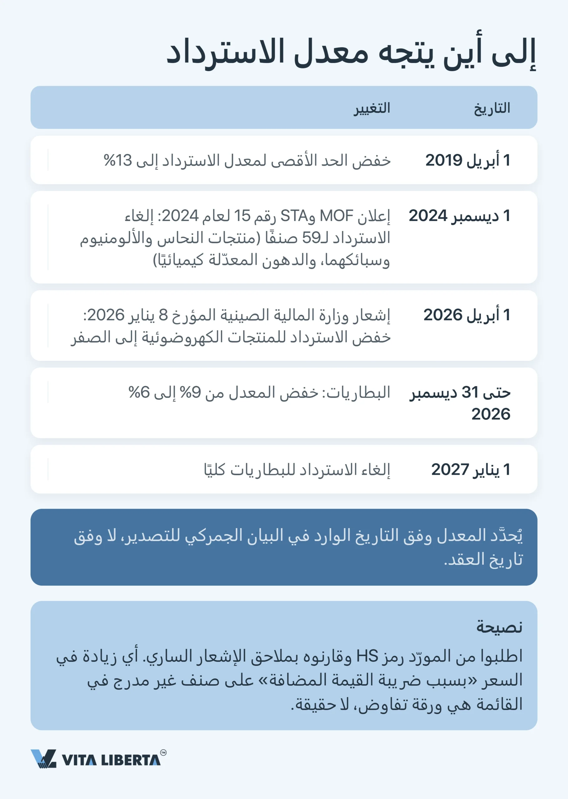 الحصول على رخصة التصدير في الصين: ما يحتاجه المصدّر في 2026