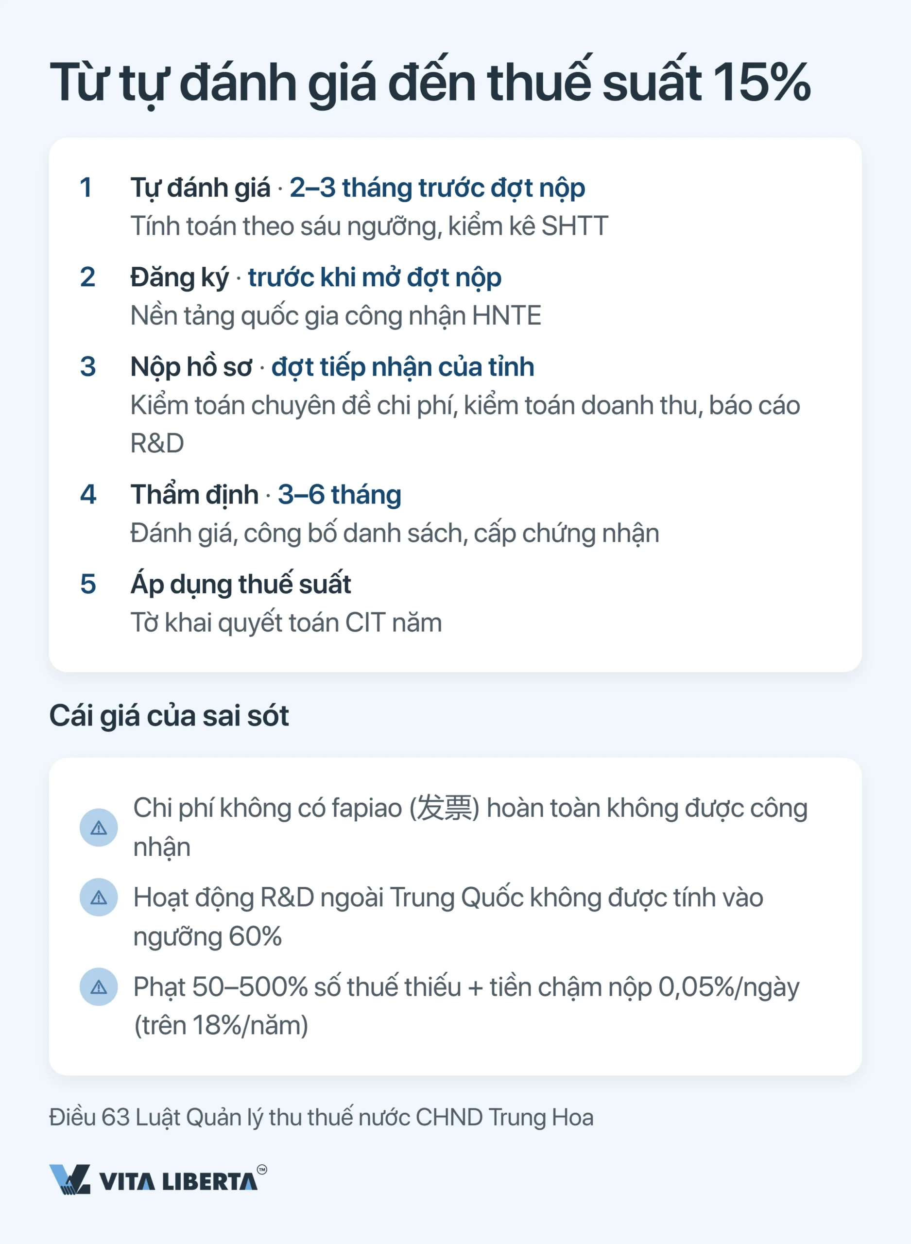 Ưu đãi thuế doanh nghiệp công nghệ cao (HNTE) tại Trung Quốc: cái giá thật của thuế suất 15%