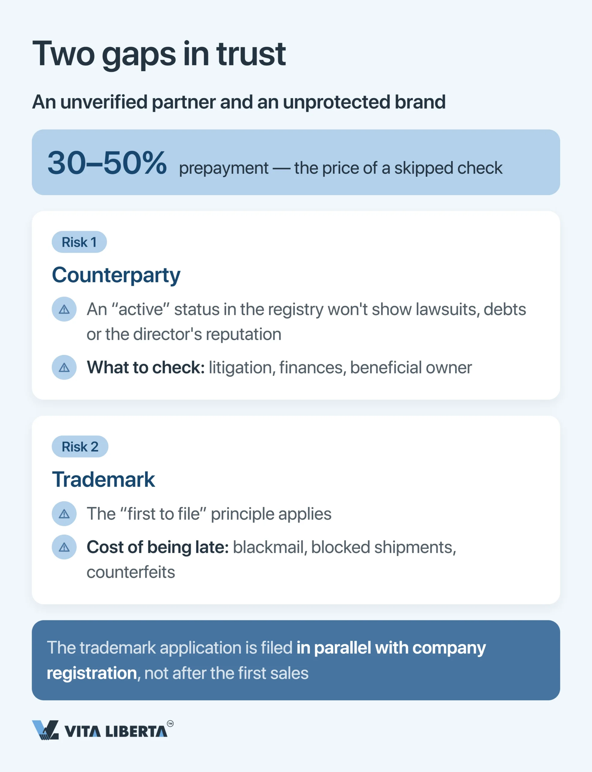 Entering the Chinese Market: Common Mistakes and an Investor Checklist